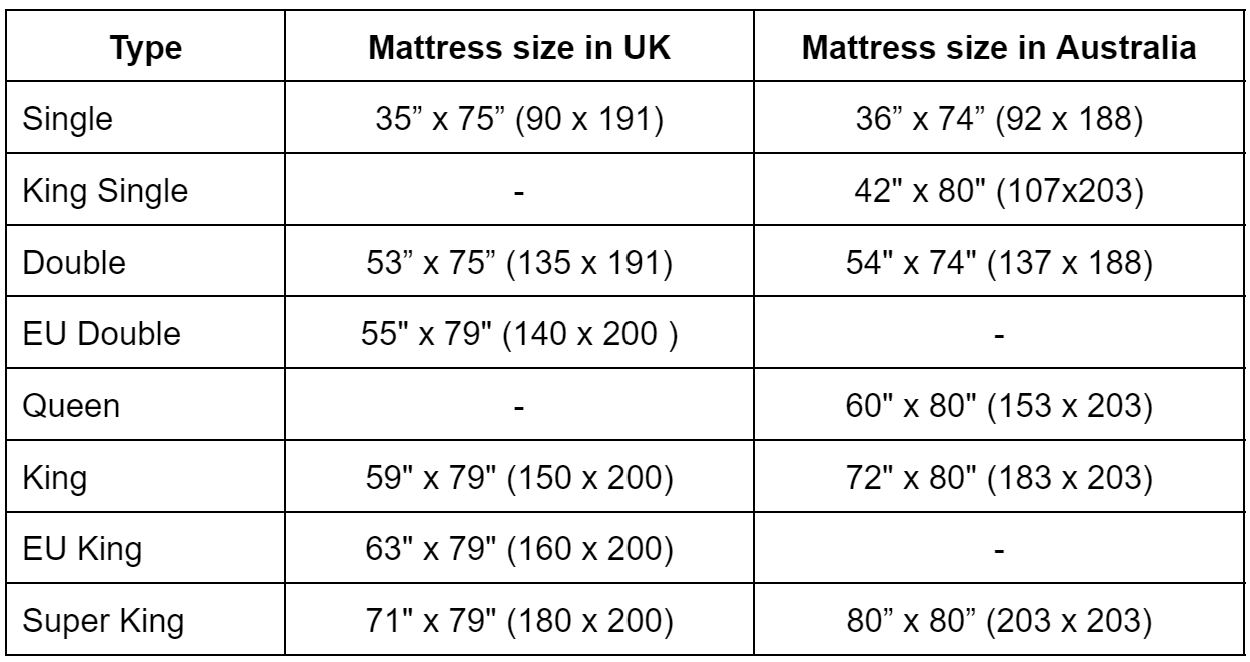 mattress sizes in europe