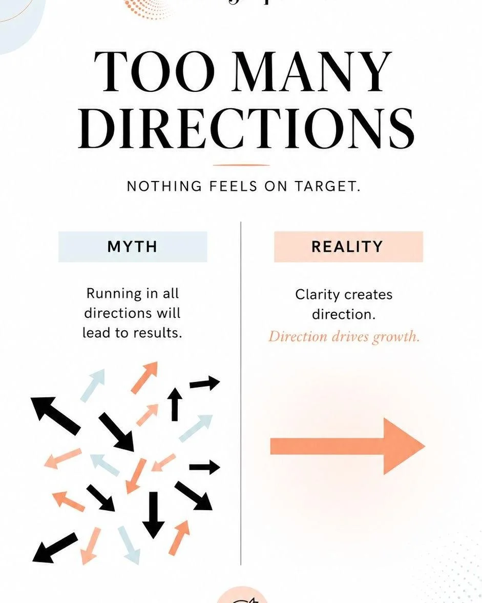 Too many directions.

You're doing content, ads, email, partnerships, collaborations, networking, speaking, podcasts, social media, webinars.

You're everywhere. You're visible. People know who you are.

But you're not growing.

This is what happens 