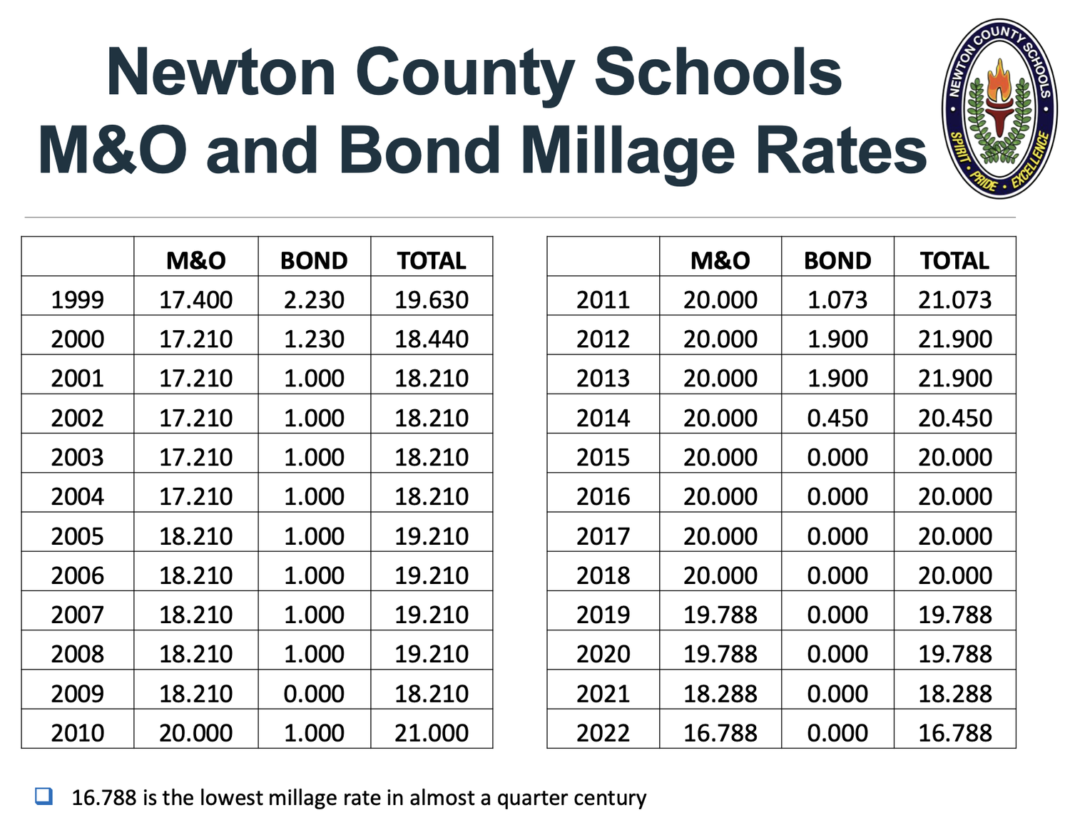 School Tax Balancing the Need and the Burden — Trey Bailey