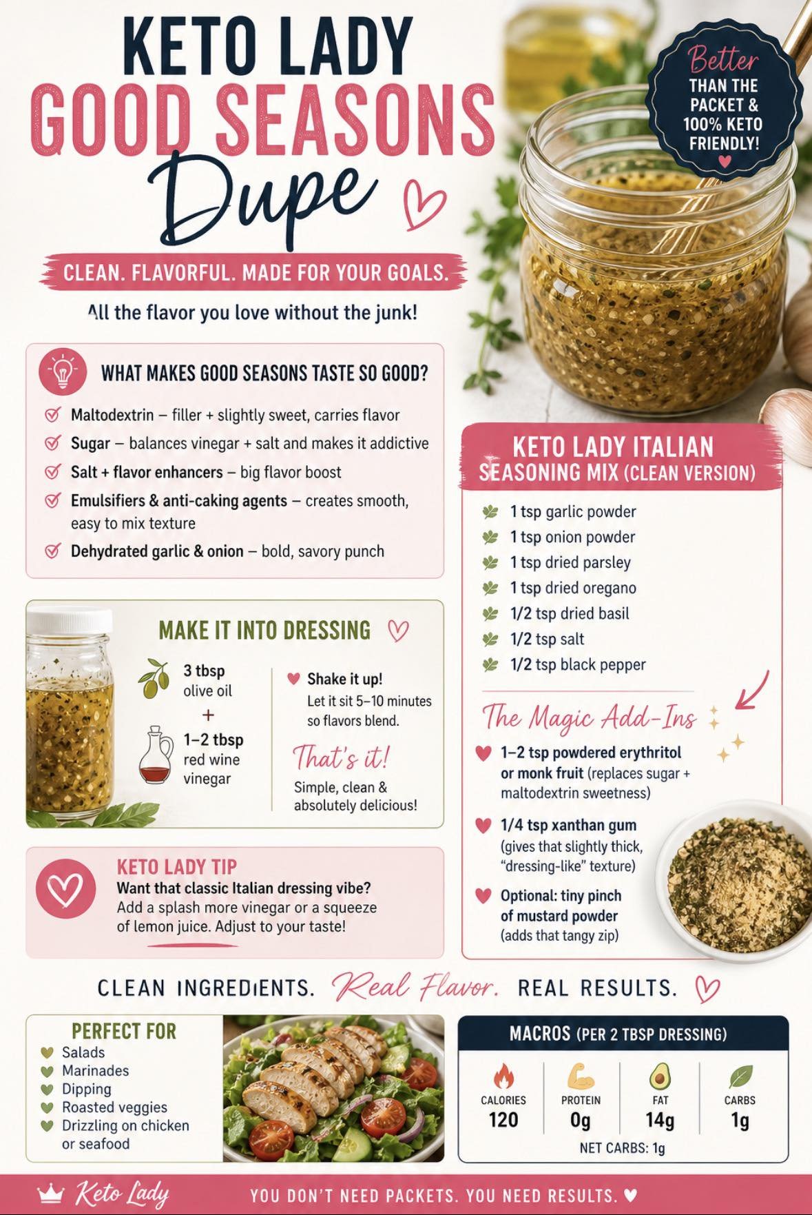 Keto Lady Good Seasons Dupe