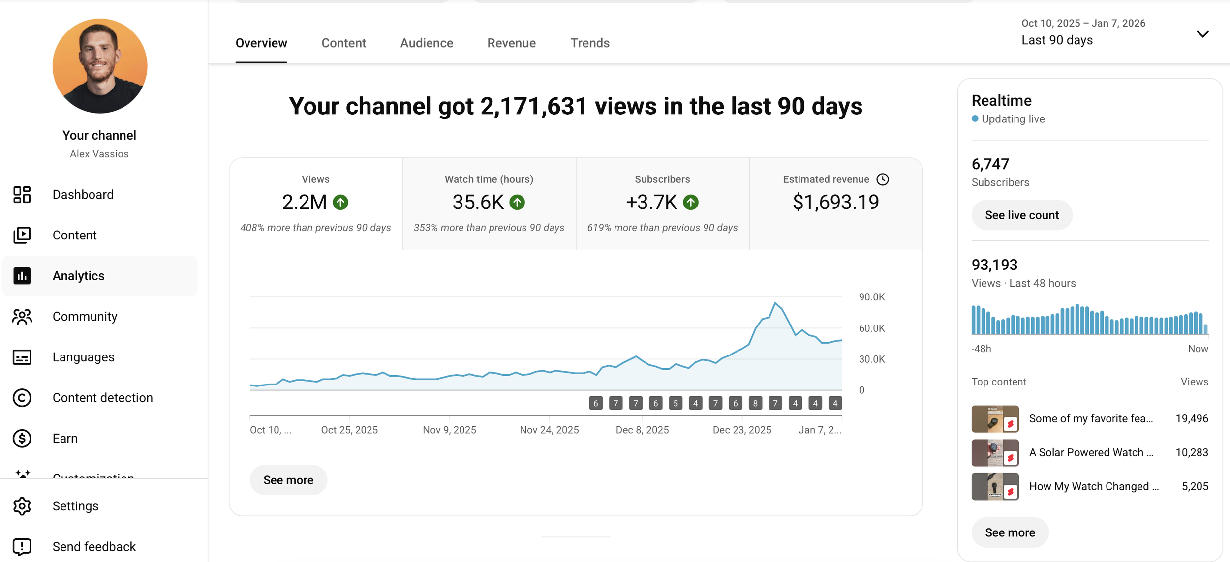 YouTube analytics dashboard screenshot