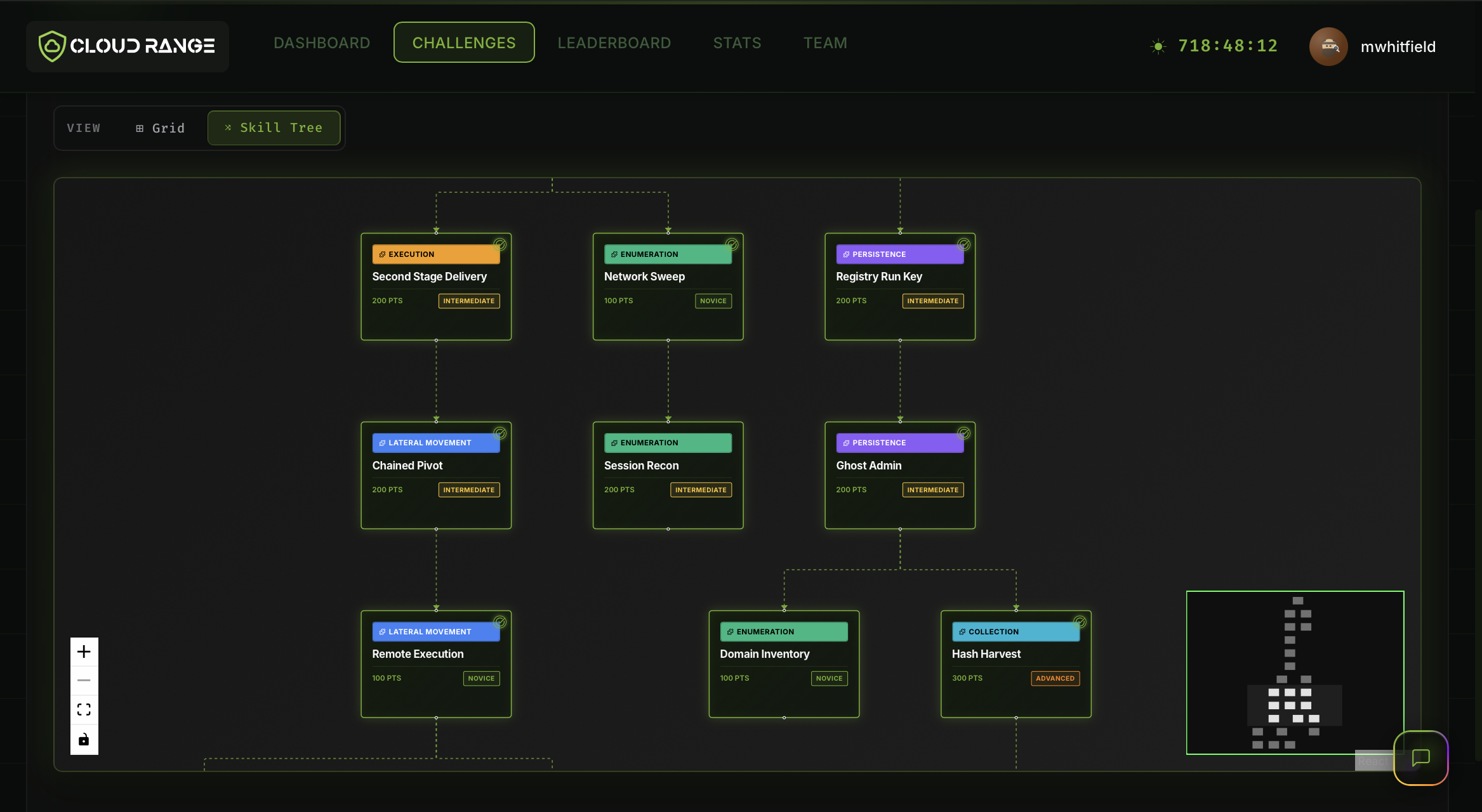 Cloud Range CTF skill tree showing connected cybersecurity challenges organized by category, difficulty, and progression.