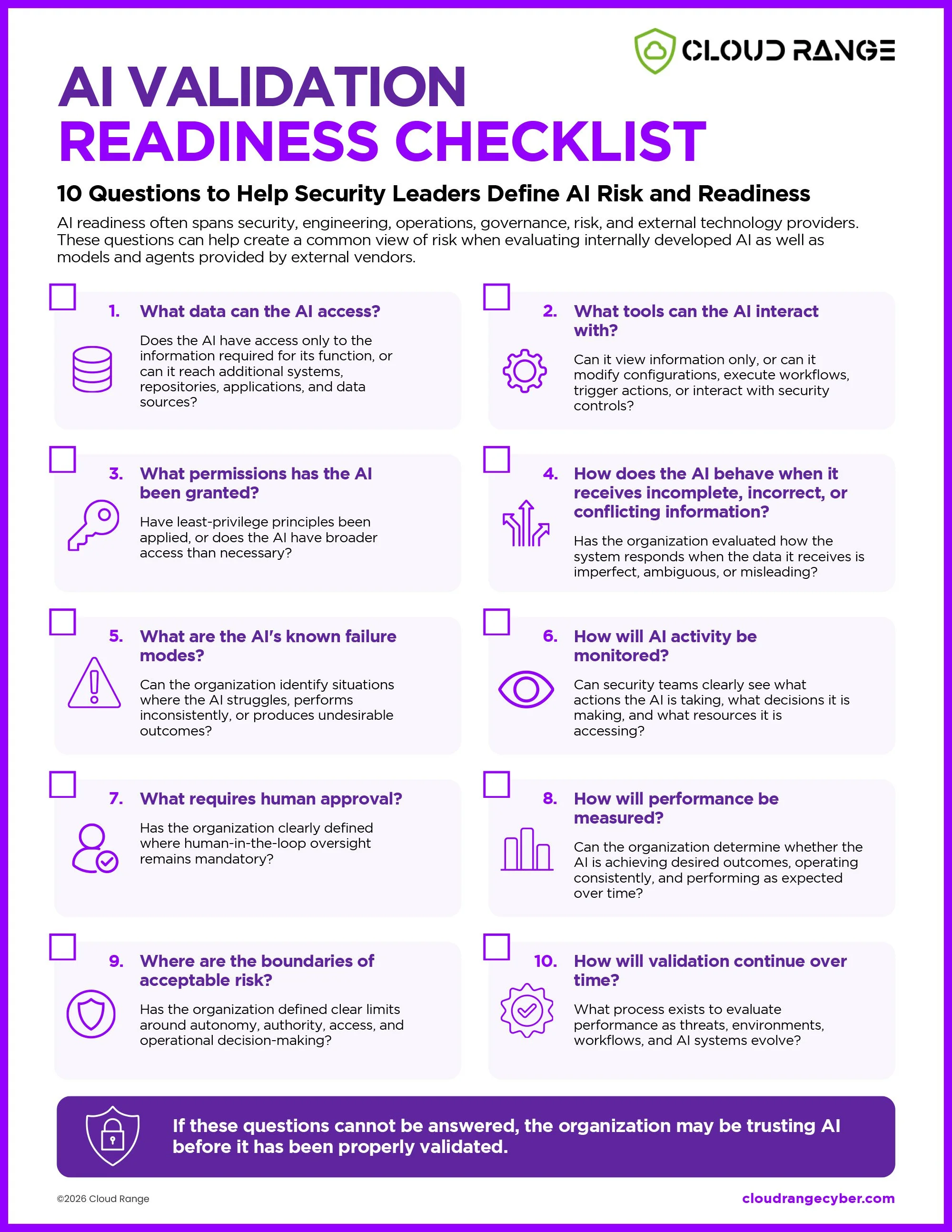 10-question AI validation readiness checklist covering access, permissions, failure modes, monitoring, human oversight, performance, risk, and ongoing validation.