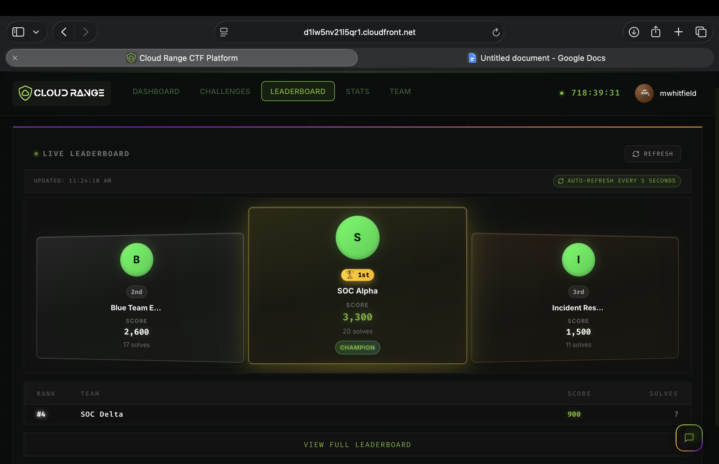 Cloud Range CTF live leaderboard showing team rankings, scores, and completed challenges.