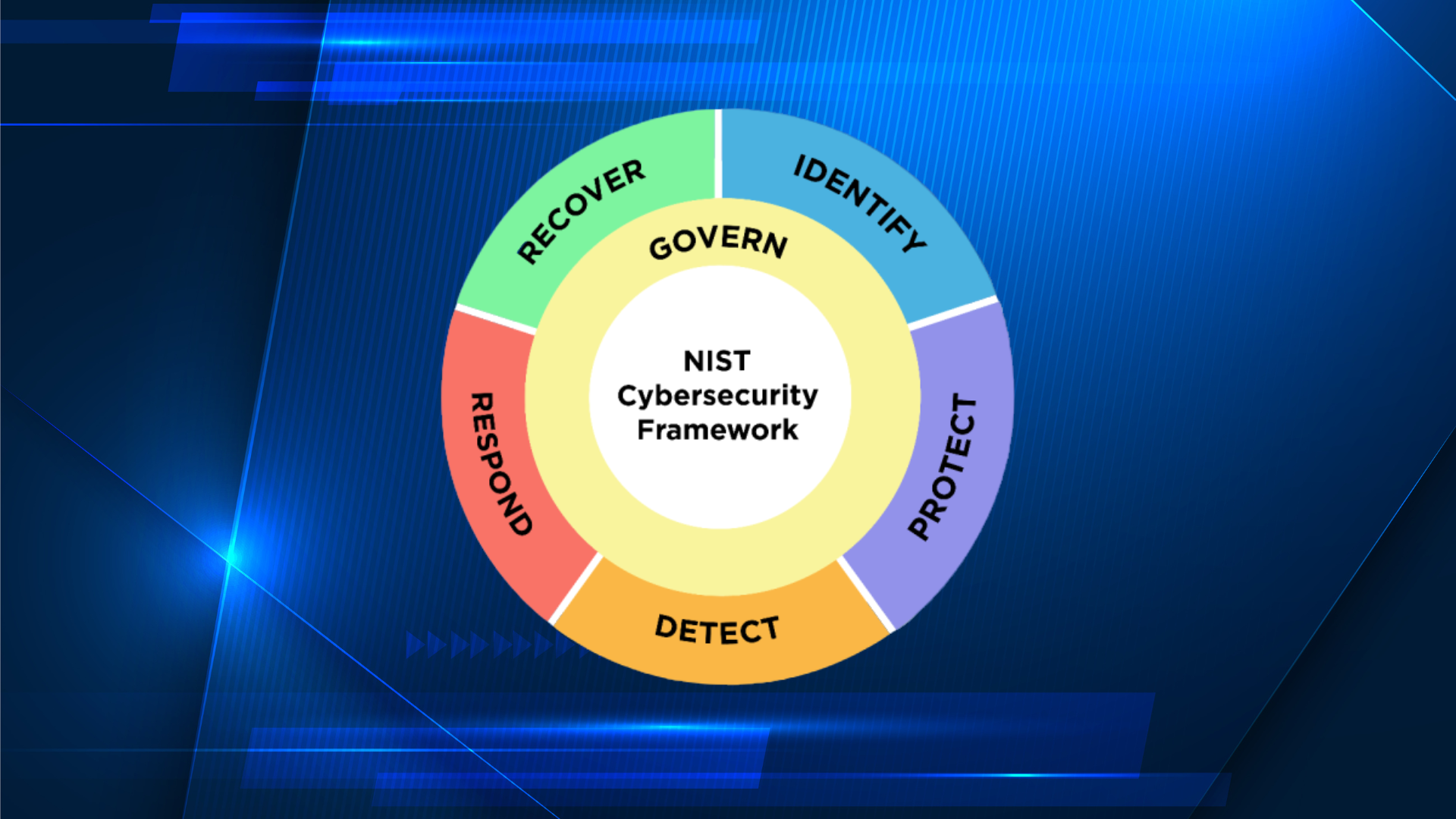Cyber Csf Building NIST CSF 2.0 and Its Implications for Cybersecurity β Cloud Range