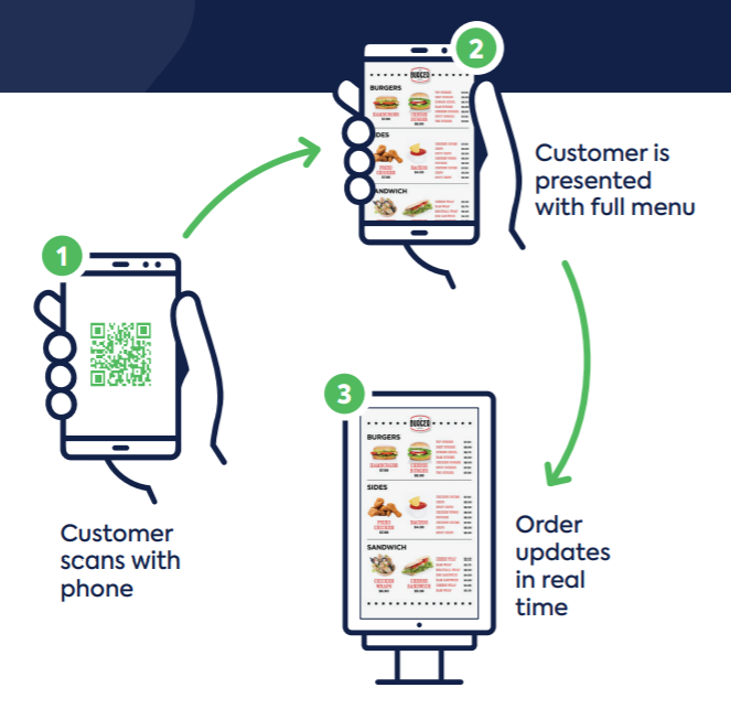 Contactless Kiosk.PNG