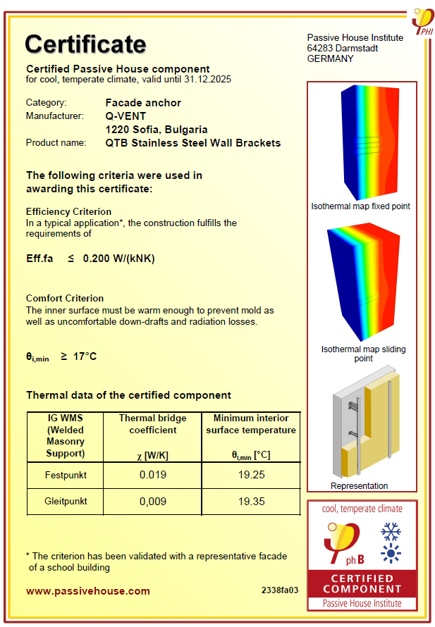 Passive House Certification - Rainscreen