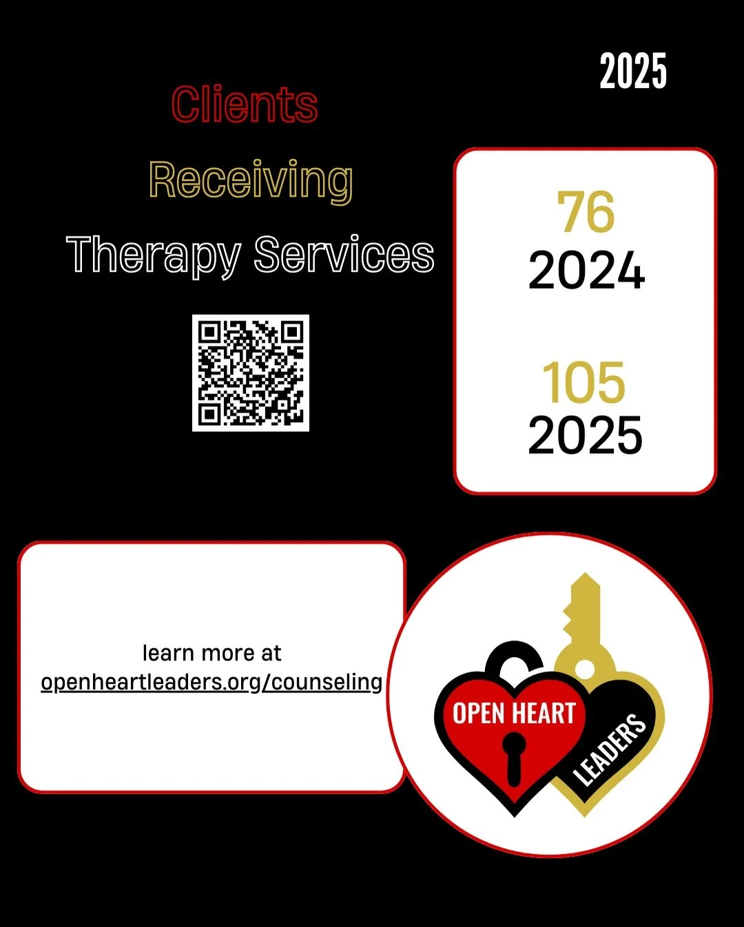 As we close out the year, we&rsquo;re reflecting on the impact made through Open Heart Leaders. This year, individuals and families received therapy services and mental health support, each number representing a real person, a real story, and a step 