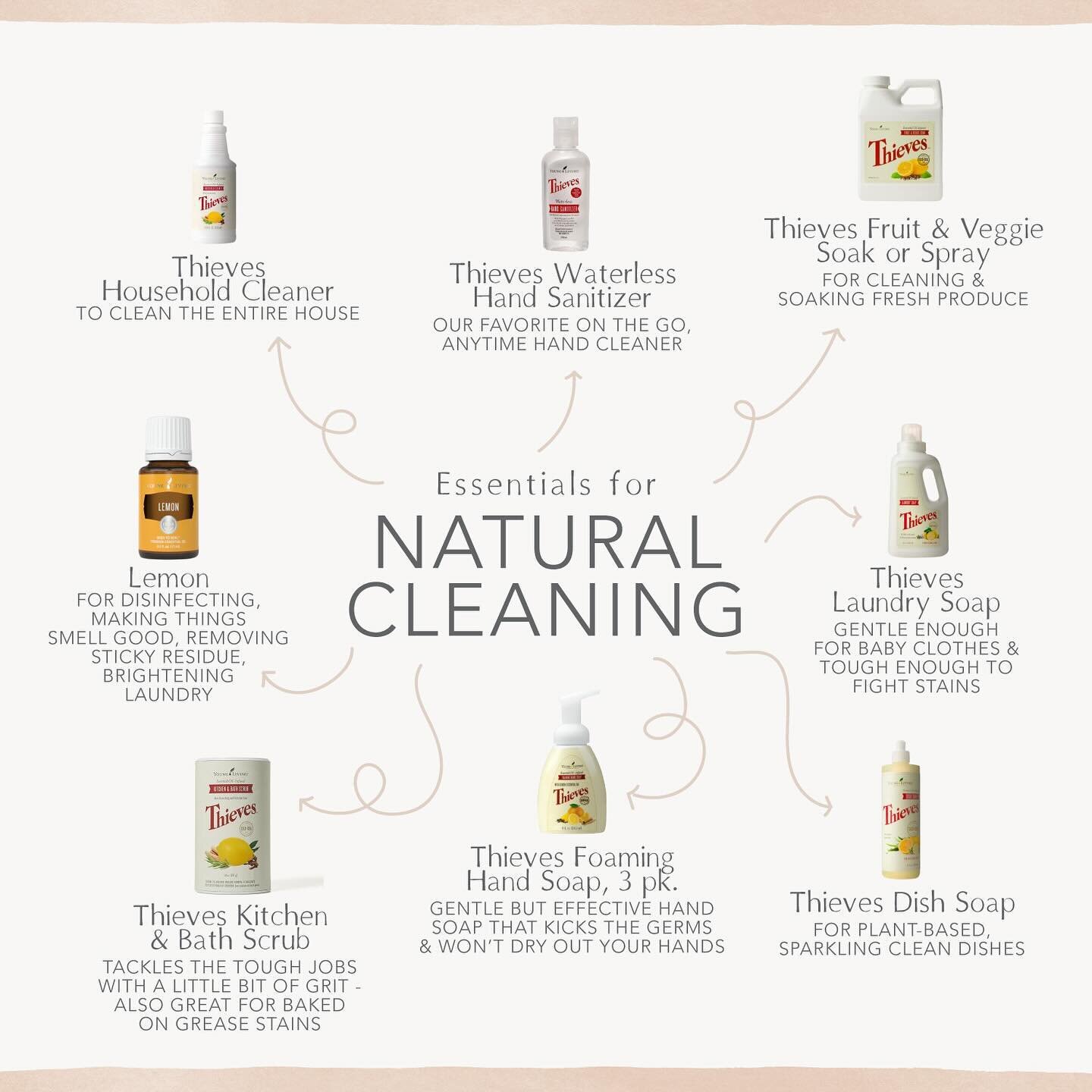 Our [clean] cleaning must haves:

Thieves Household Cleaner
Formulated with the power of Young Living&rsquo;s Thieves essential oil blend, Thieves Household Cleaner is a concentrated, versatile solution that gives you a deep clean when scrubbing, deg