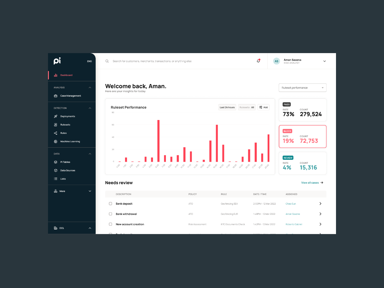 Pi by Paytm (2022-2023)