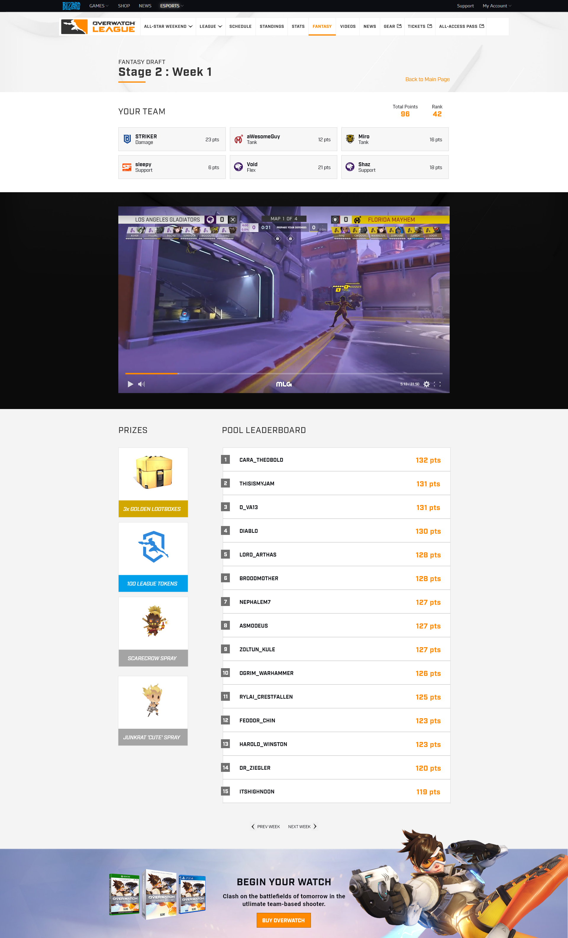 See how your team performs