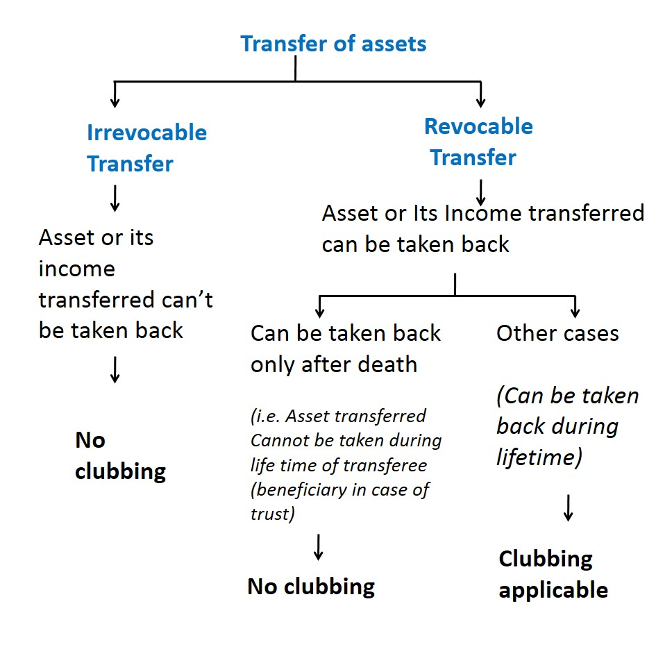 What Is An Asset Protection Trust Island View Law