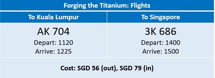 Forging the Titanium: Trip Planning — The Travel Duckie