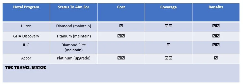 Which hotel memberships are worthwhile to retain for 2024? — The Travel ...