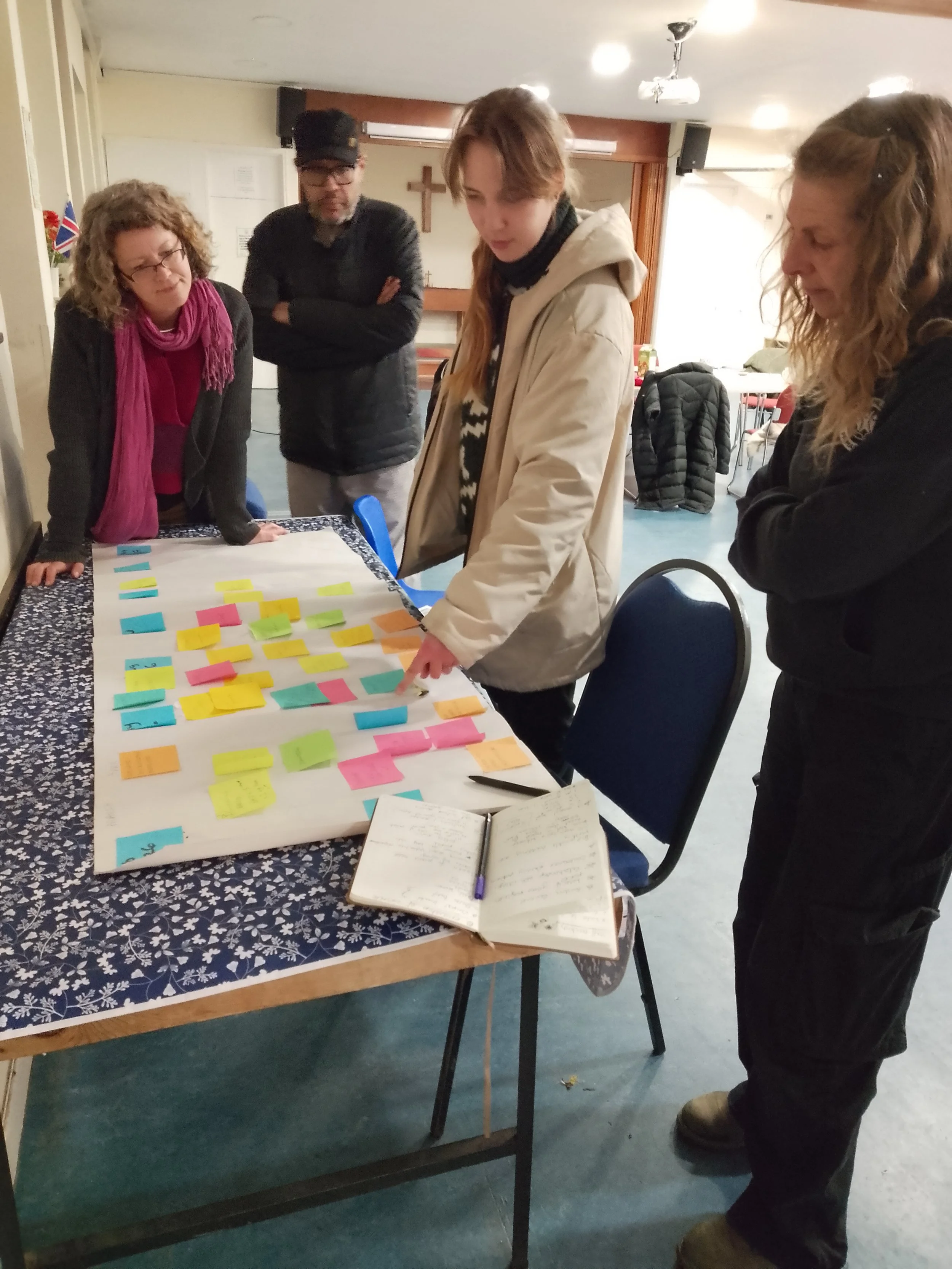 Looking and shifting items on our timeline, What is realistic, and what is a priority?  