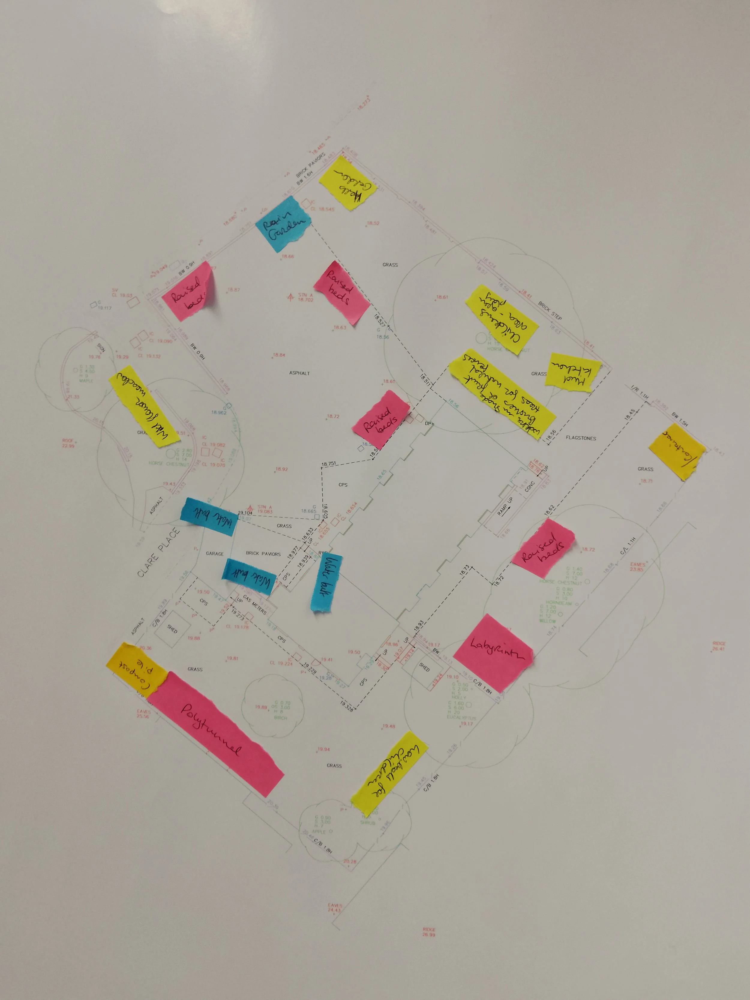More details on our map of the land, positioning and repositioning 