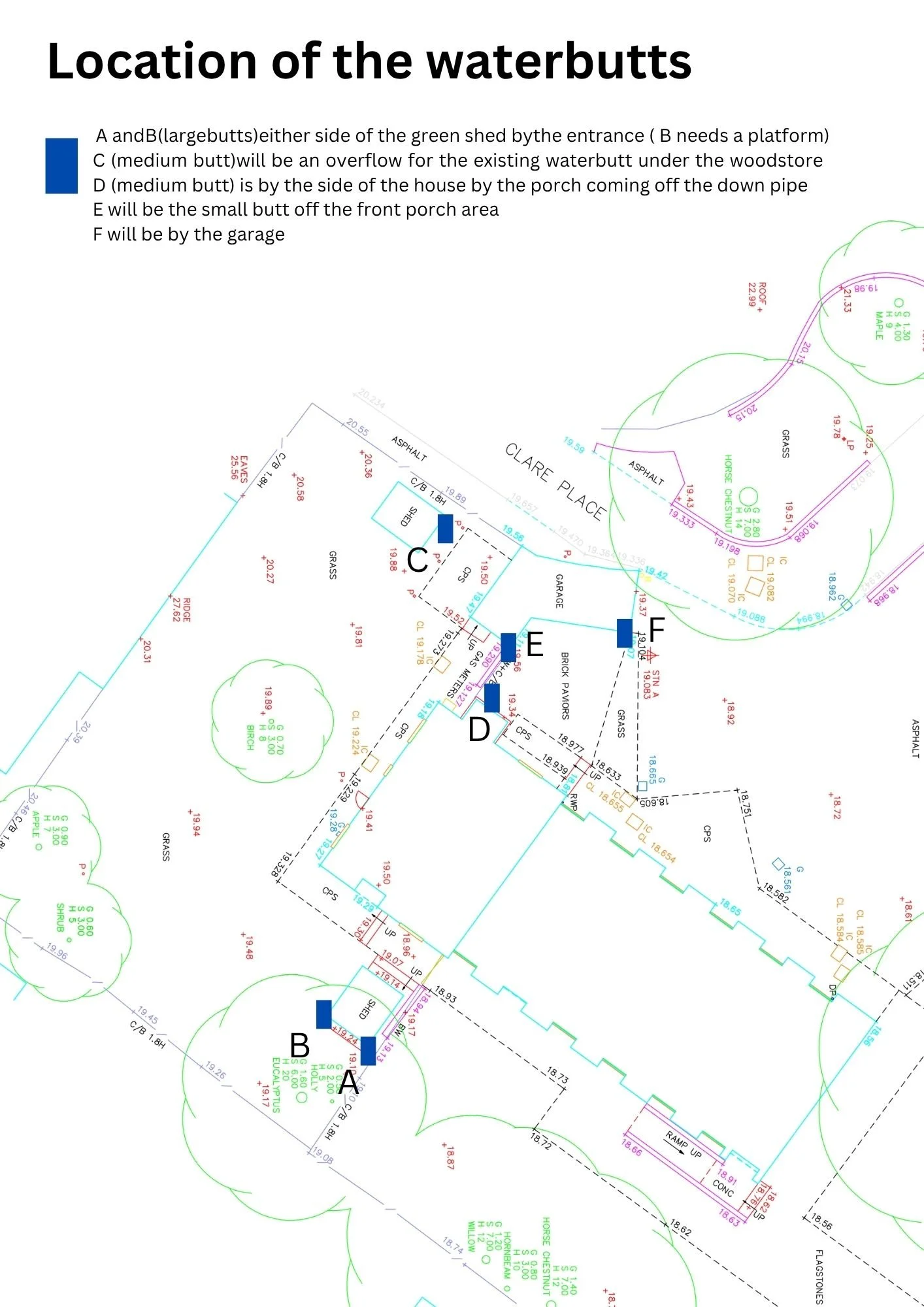 A Map of where our water butts will go