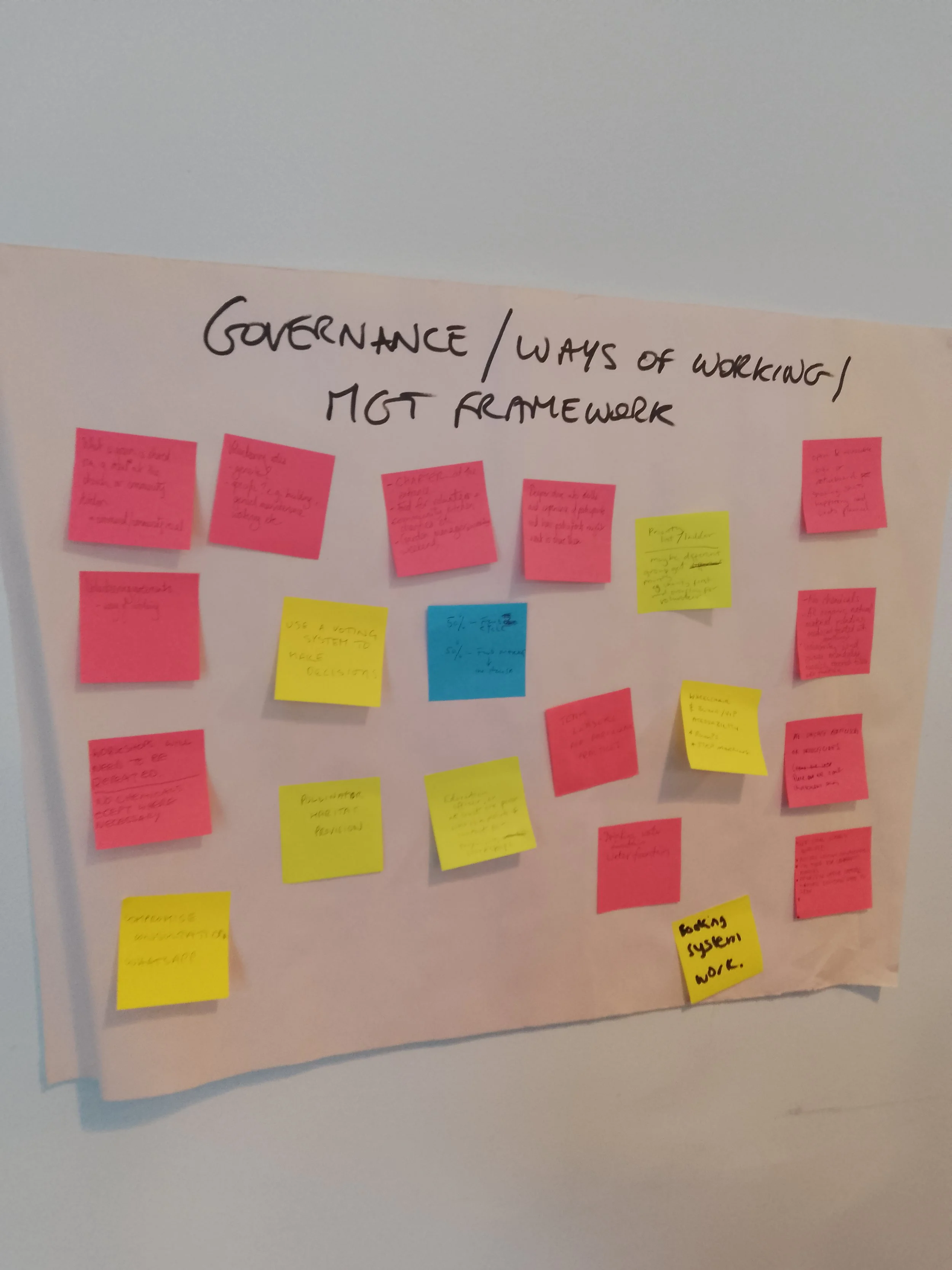 Deepening conversations round governance 