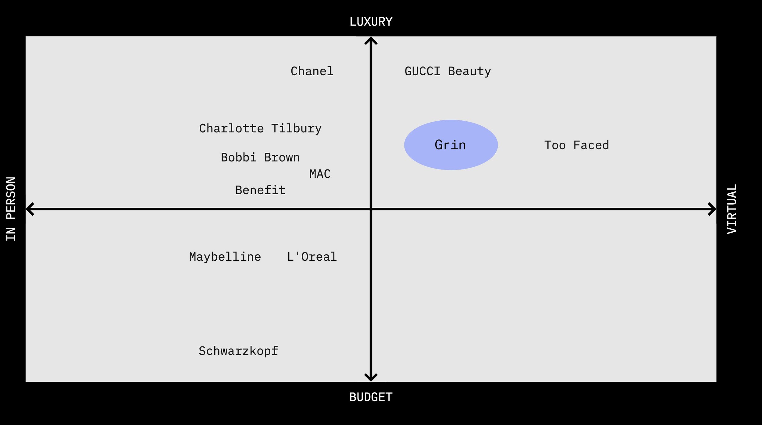 Opportunity Map1_Cross Platform.jpg