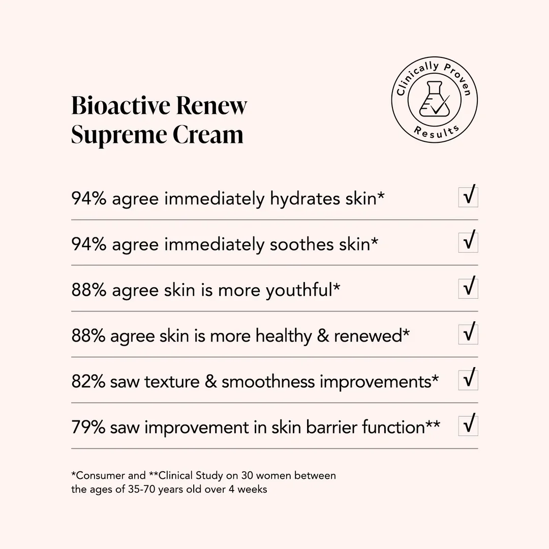 Bioactive-Renew-Supreme-Cream-Proven-Results.webp
