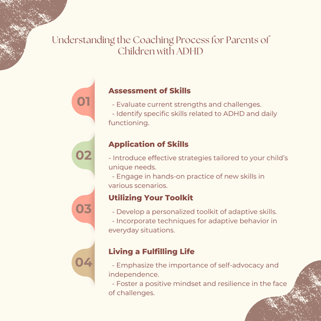 Understanding the coaching process parents.png