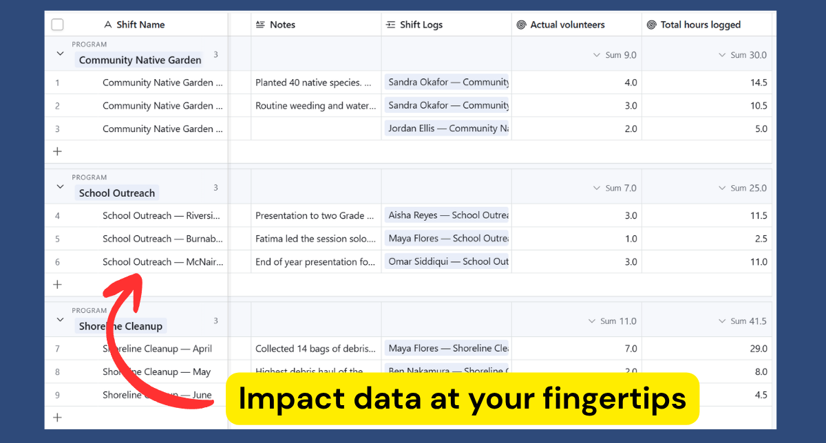 Impact Data