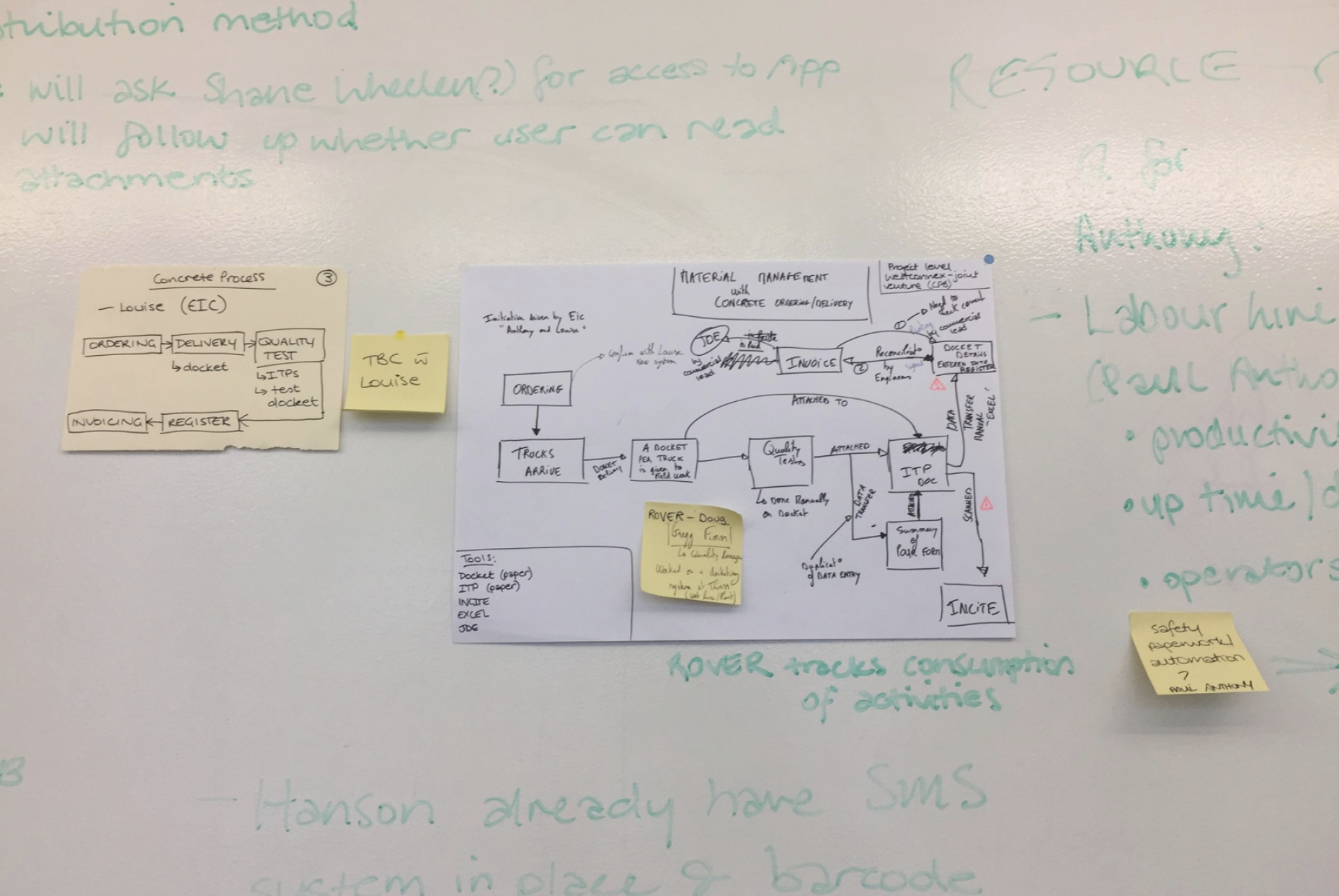 A picture of a hand drawn user flow diagram which is stuck to a whiteboard. The diagram is surrounded by hand written notes and post-its.