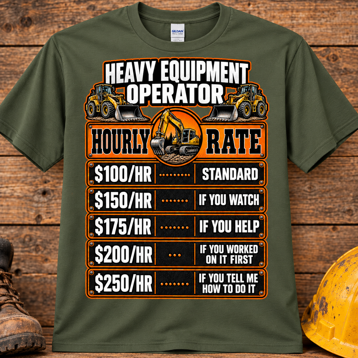 HEO_Hourly Rates_Military.png