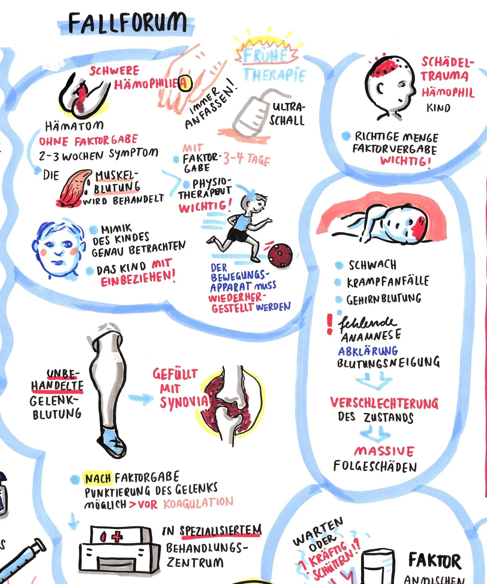 Haemostasis Paediatric Summer School_Graphic Recording analog_Detail_Jessica Frische