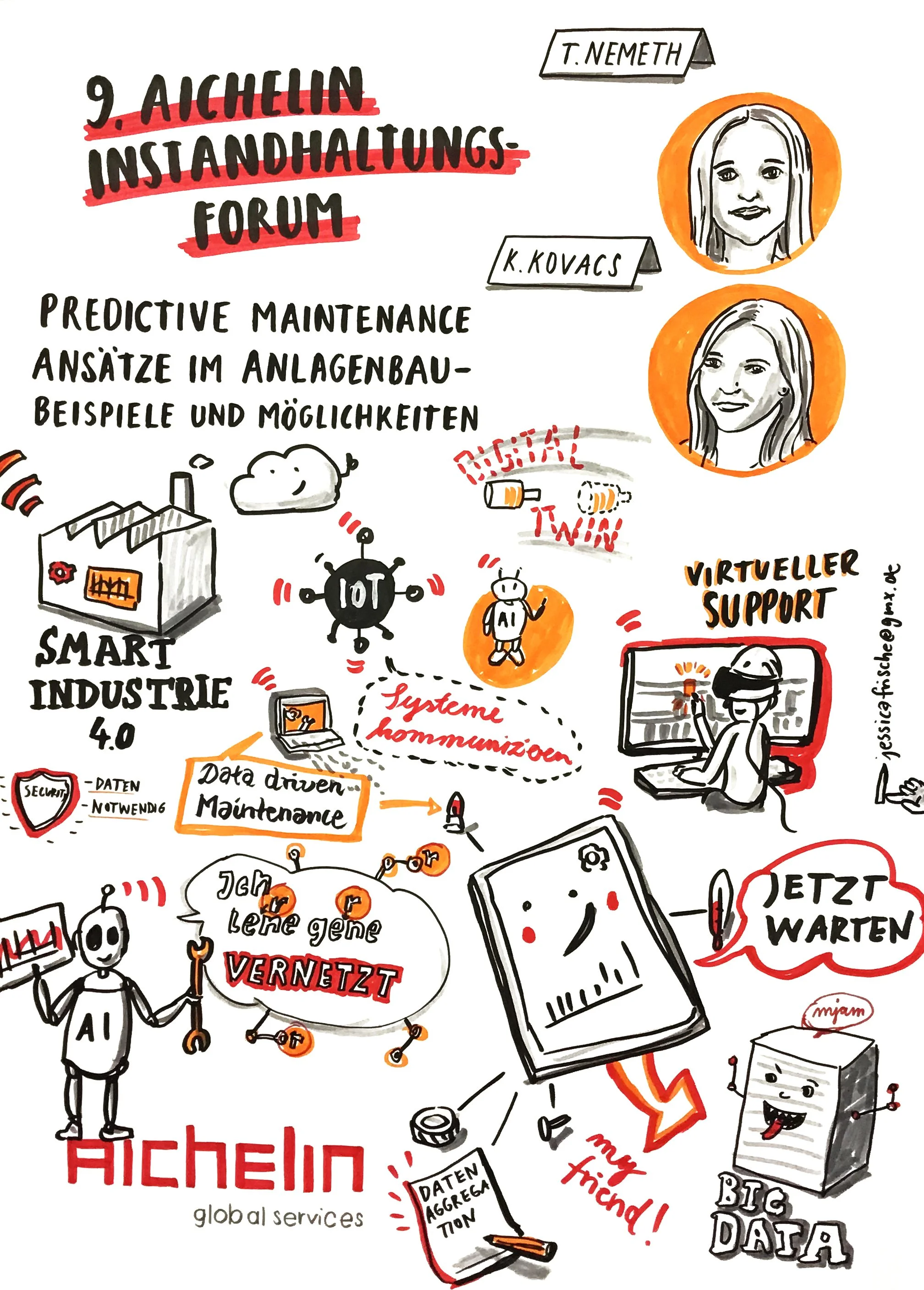 Aichelin Instandhaltungsforum_Graphic Recording_Jessica Frische