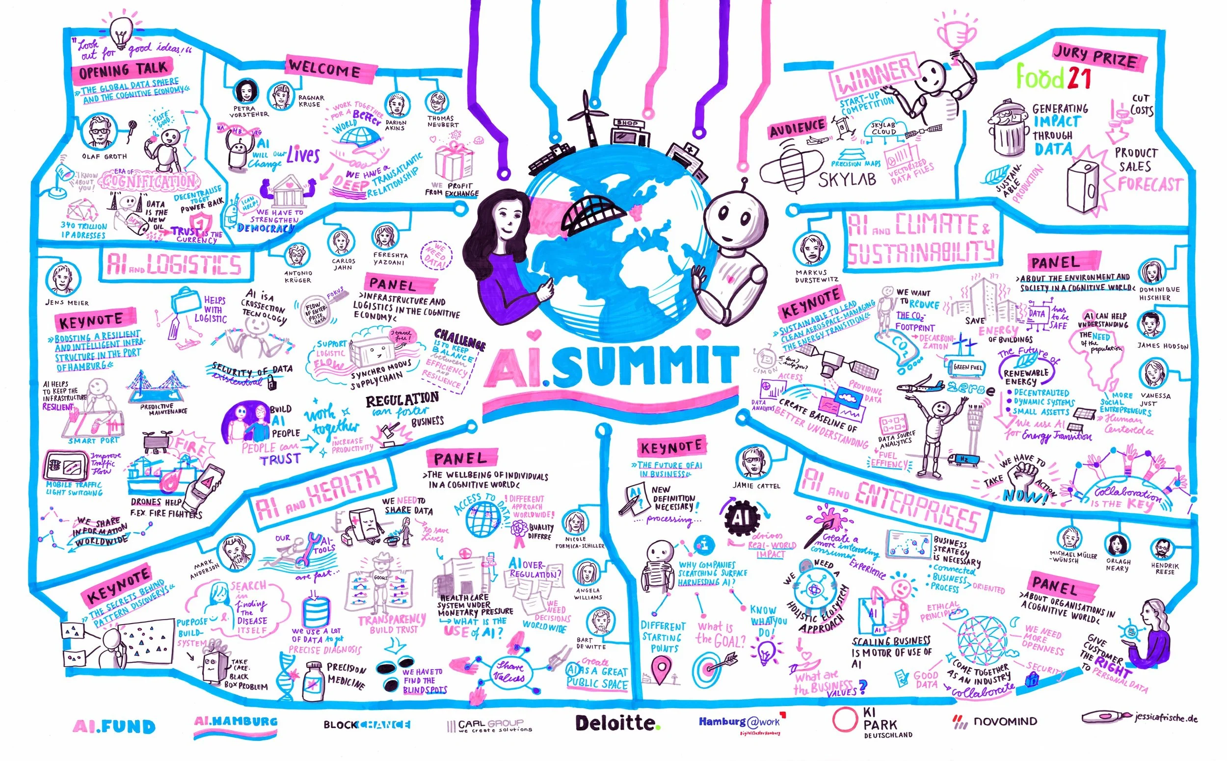 AI.Summit_Graphic Recording_Jessica Frische