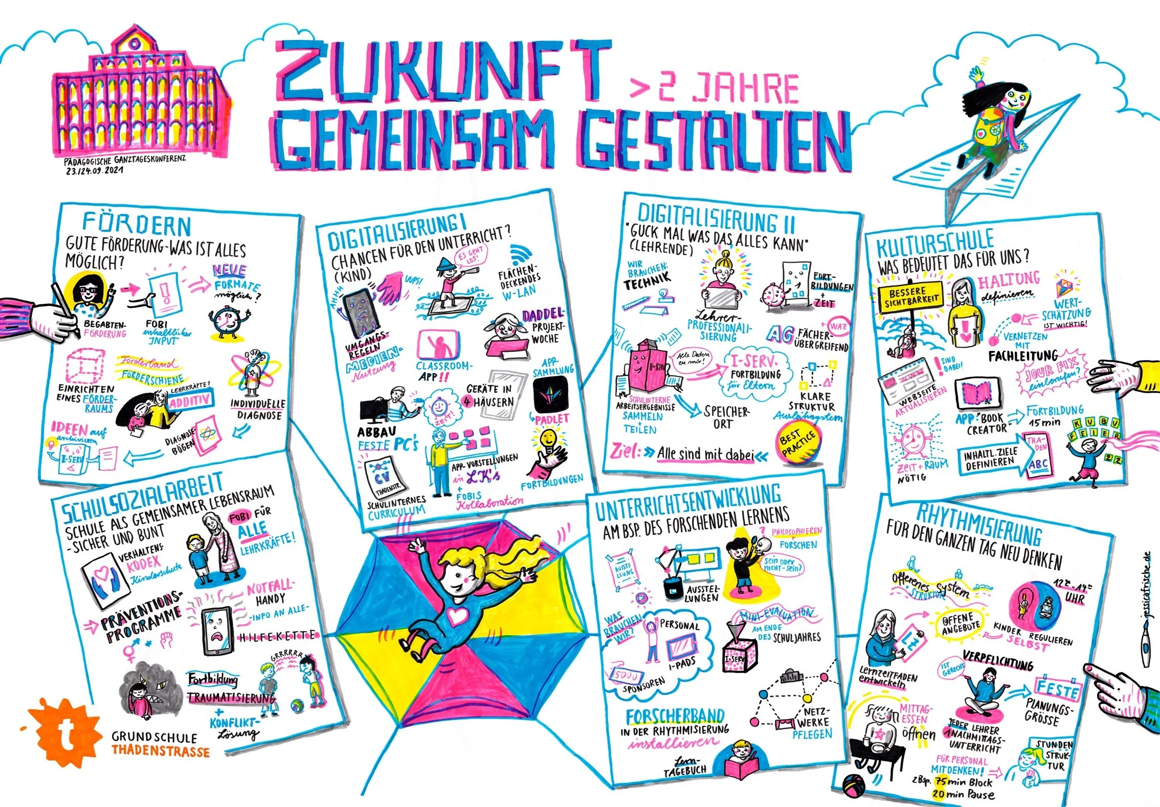 Pädagigische Ganzjahreskonferenz_Graphic Recording_Jessica Frische