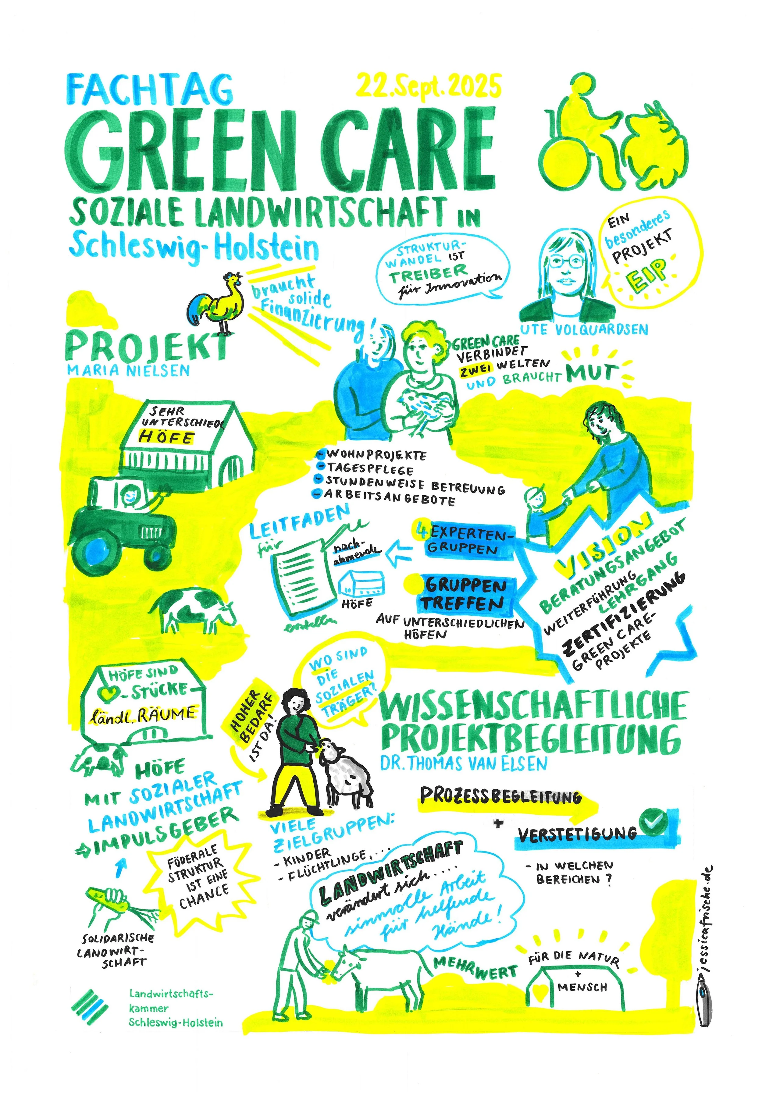Graphic Recording analog I Green Care Schleswig-Holstein