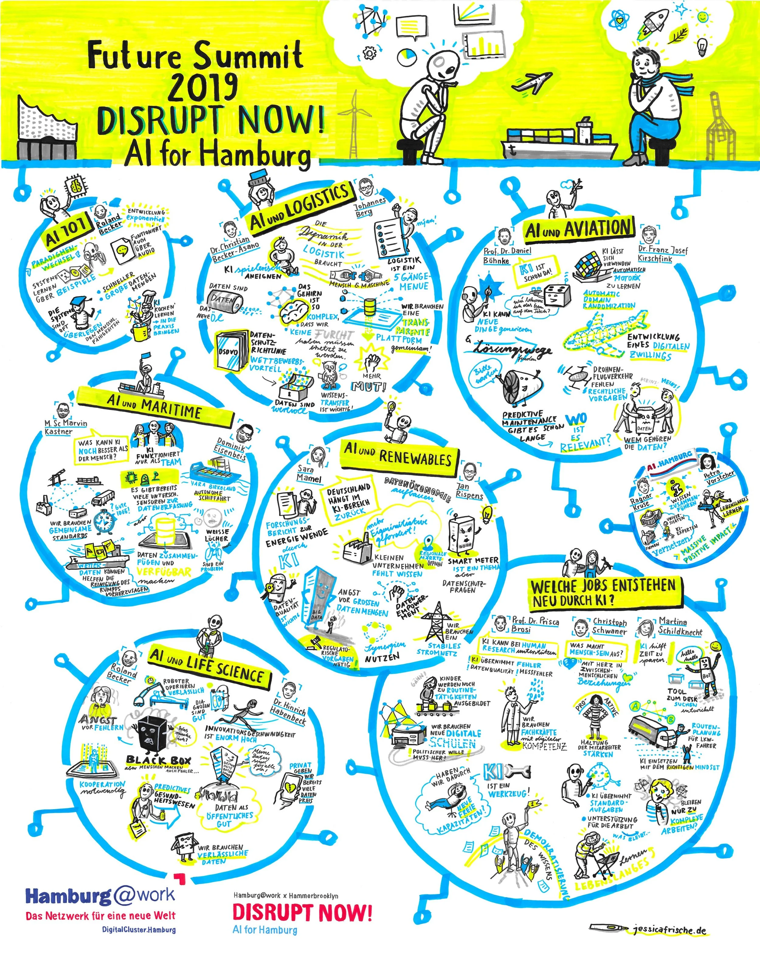 Future_Summit 2019_Graphic Recording analog_Jessica Frische