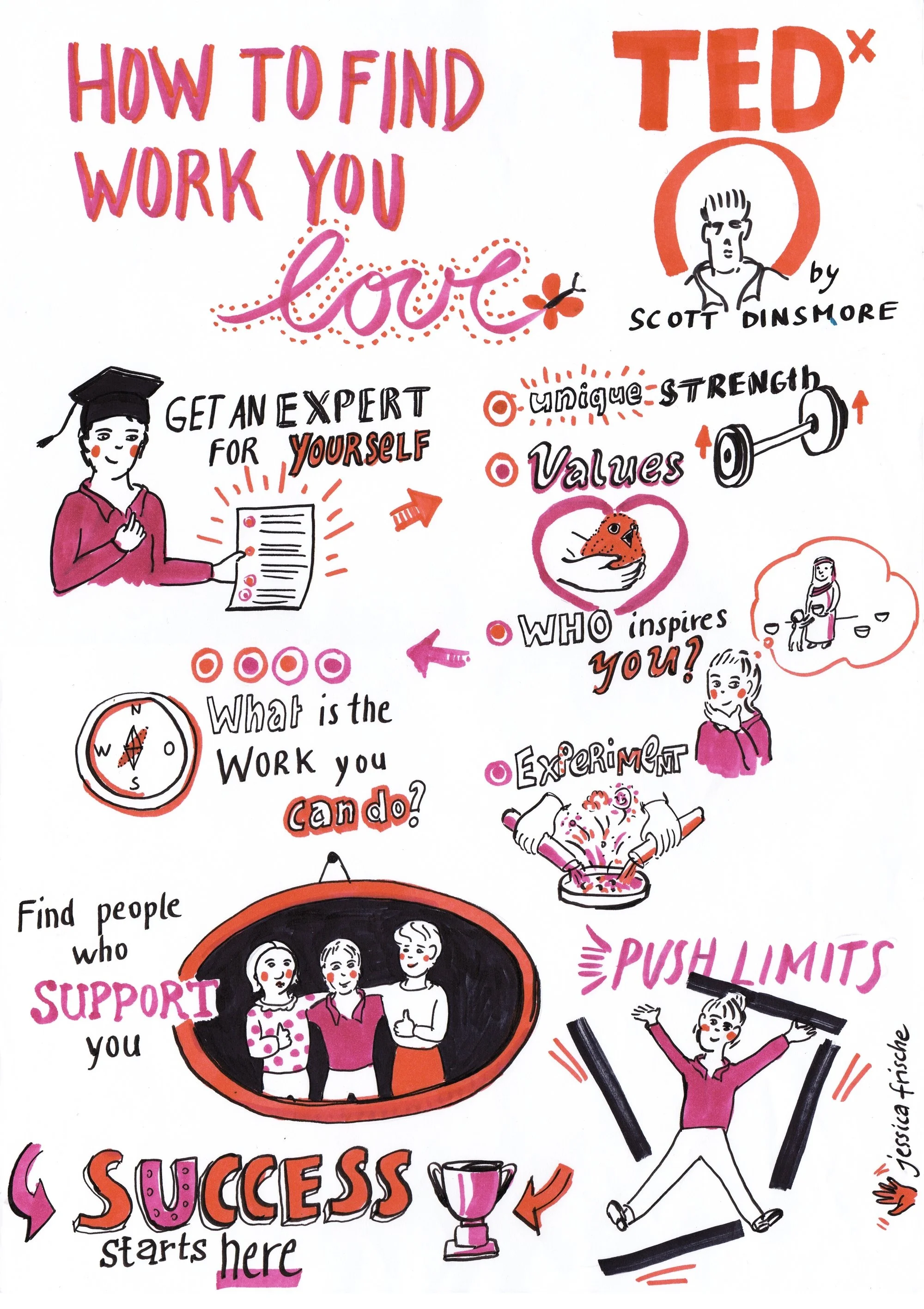 Ted Talk_Scott Dinsmore_Sketchnote_Jessica Frische