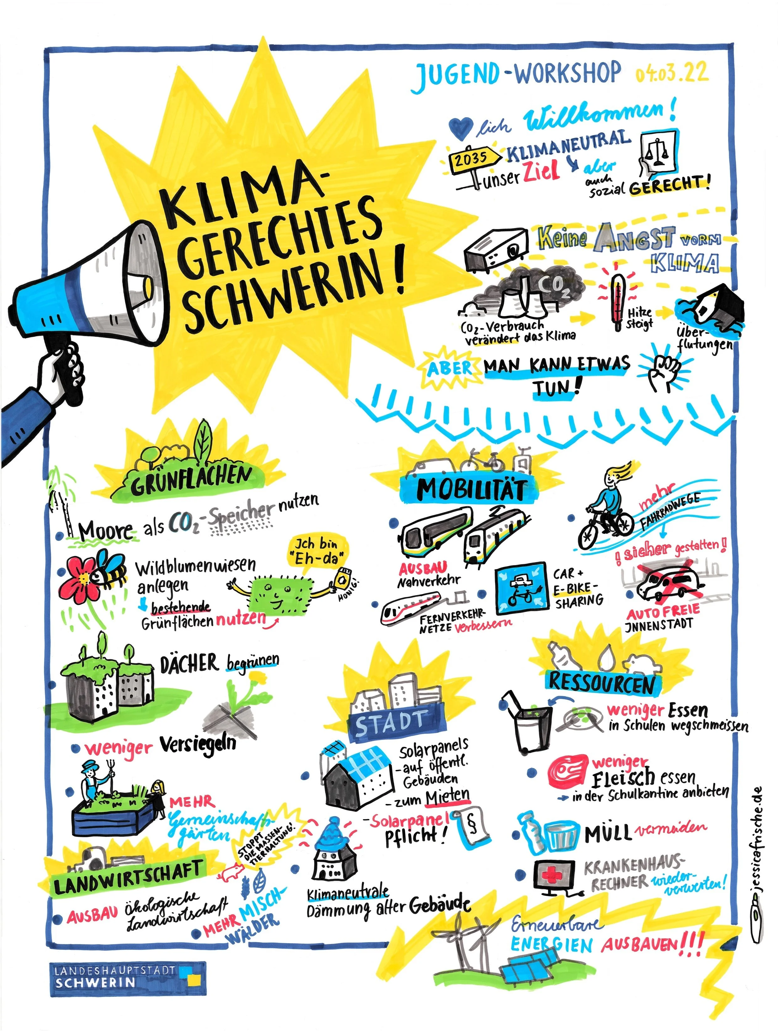 Jugendworkshop für klimagerechtes Schwerin_Graphic Recording_Jessica Frische