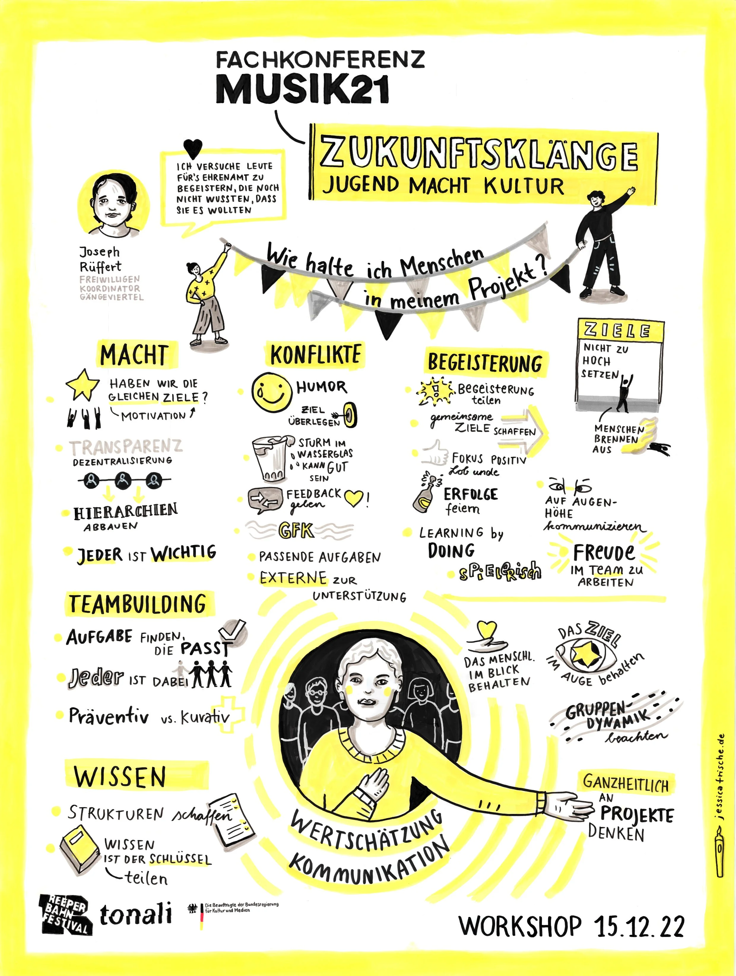 Tonali_Fachkonferenz Musik _Graphic Recording_Jessica Frische