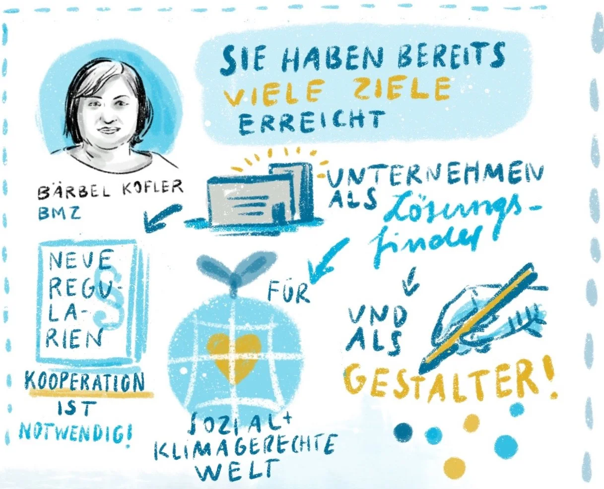 GIZ_EU-Textilstrategie_Mitgliederverdammlung 2023_Graphic Recording_Jessica Frische