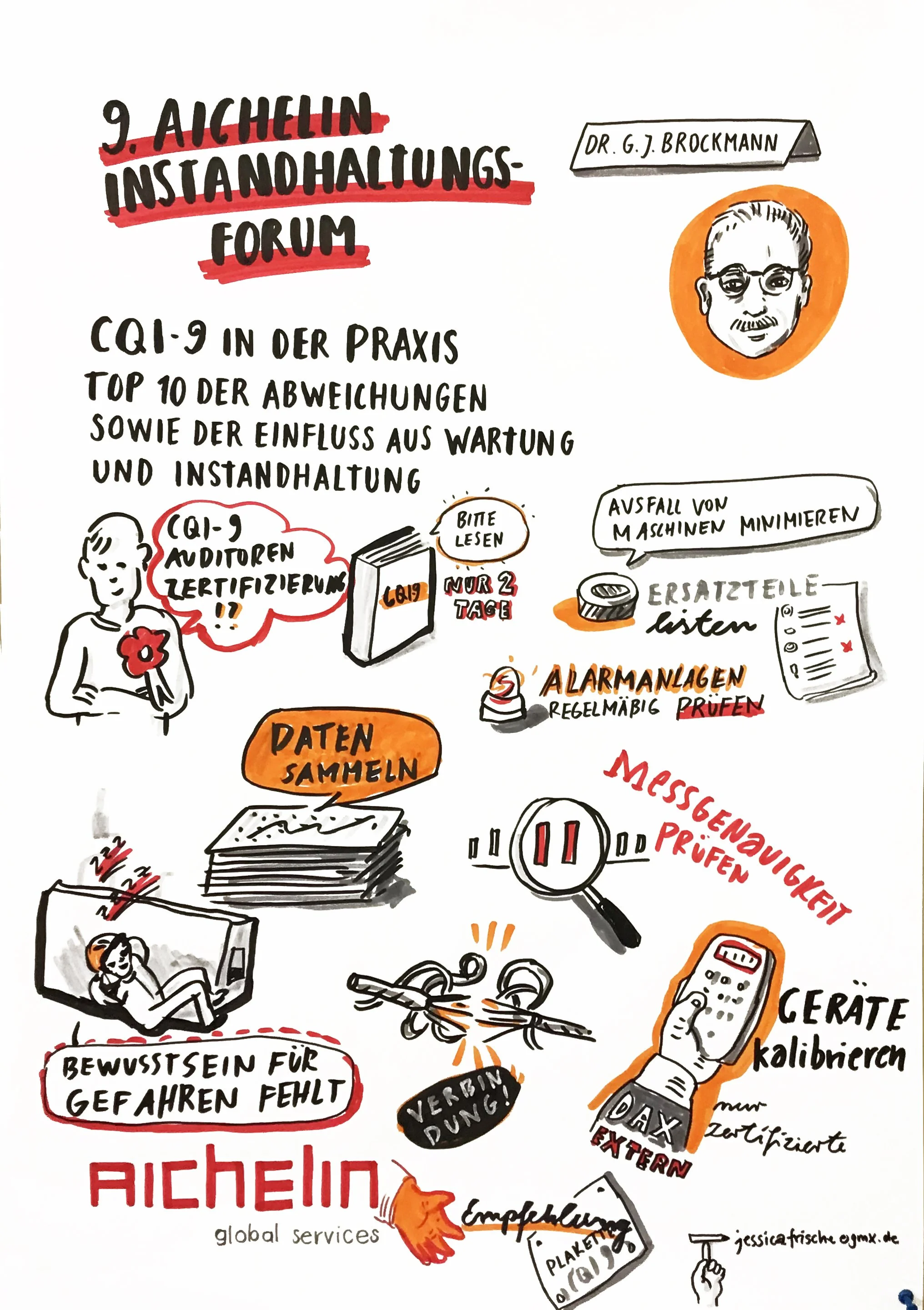 Aichelin Instandhaltungsforum_Graphic Recording_Jessica Frische