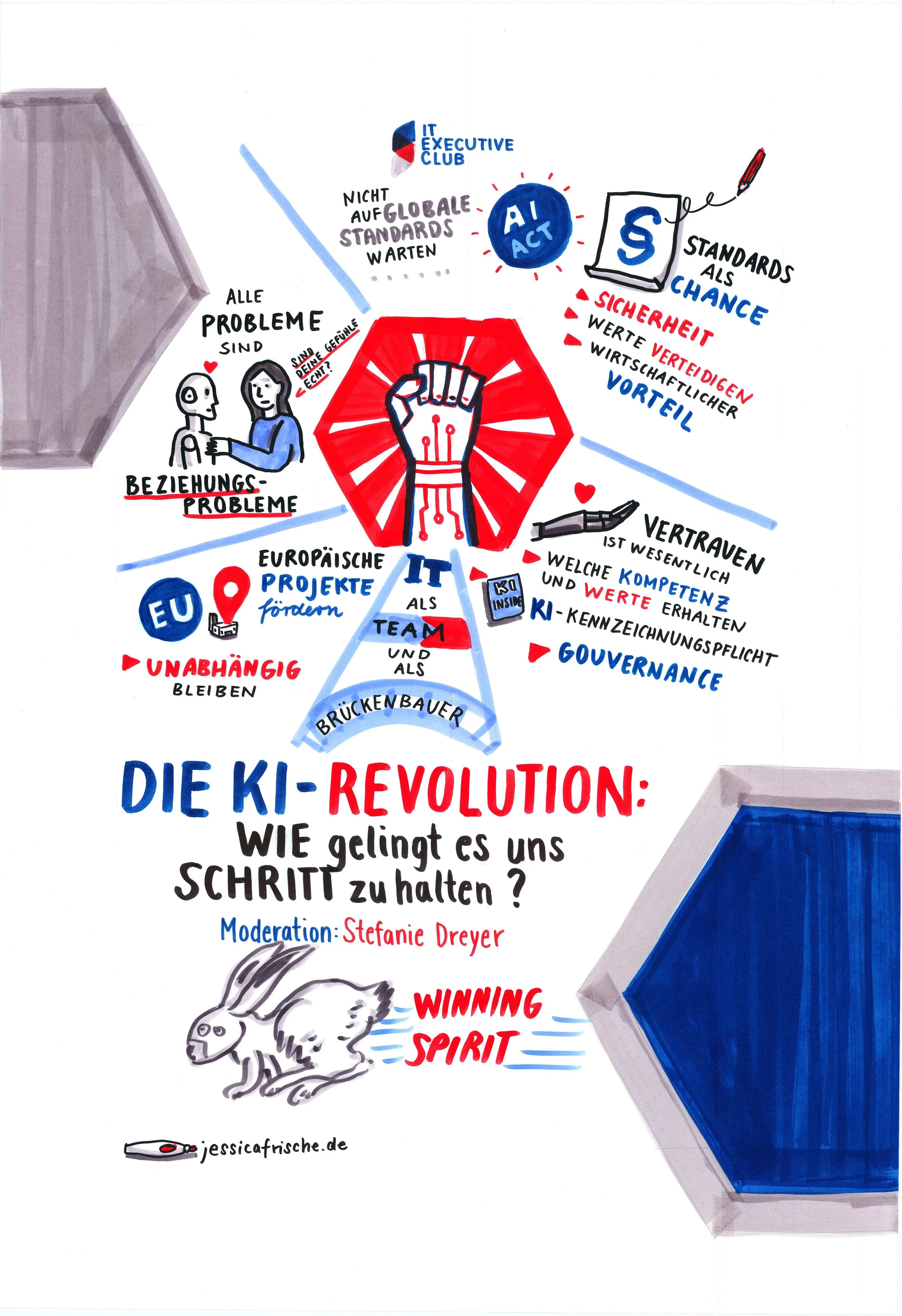 Graphic Recording, Die KI-Revolution