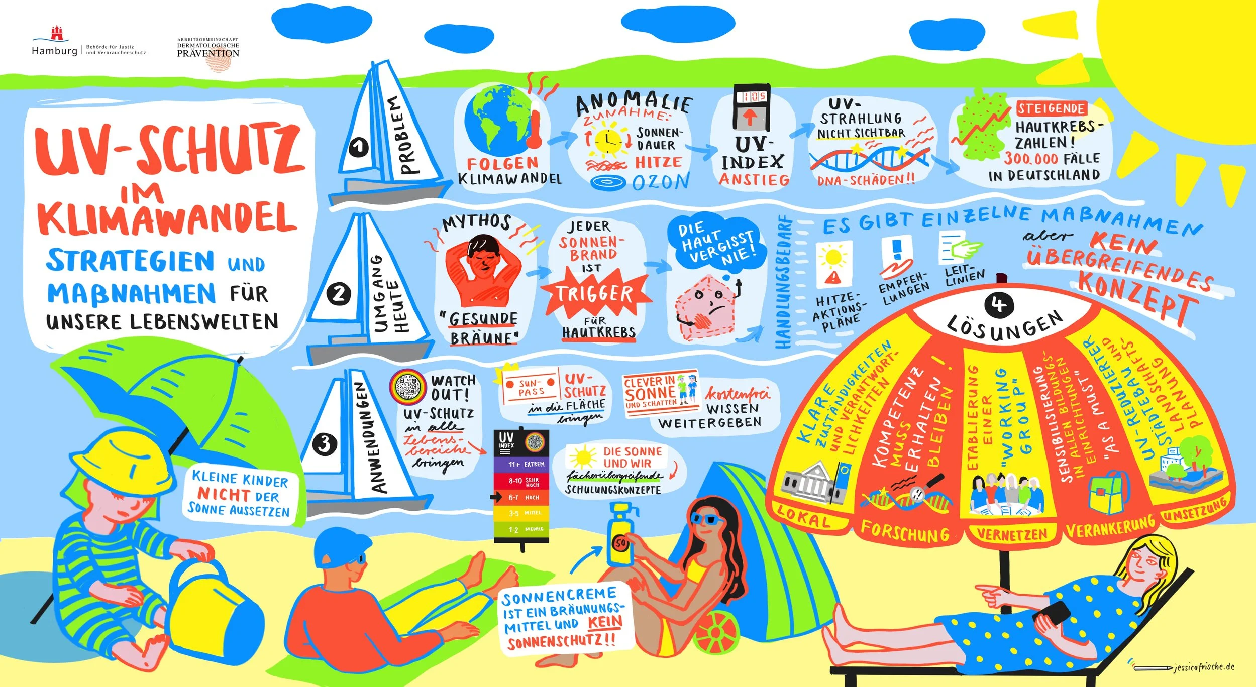 UV-Schutz im Klimawandel_Illustration_Jessica Frische