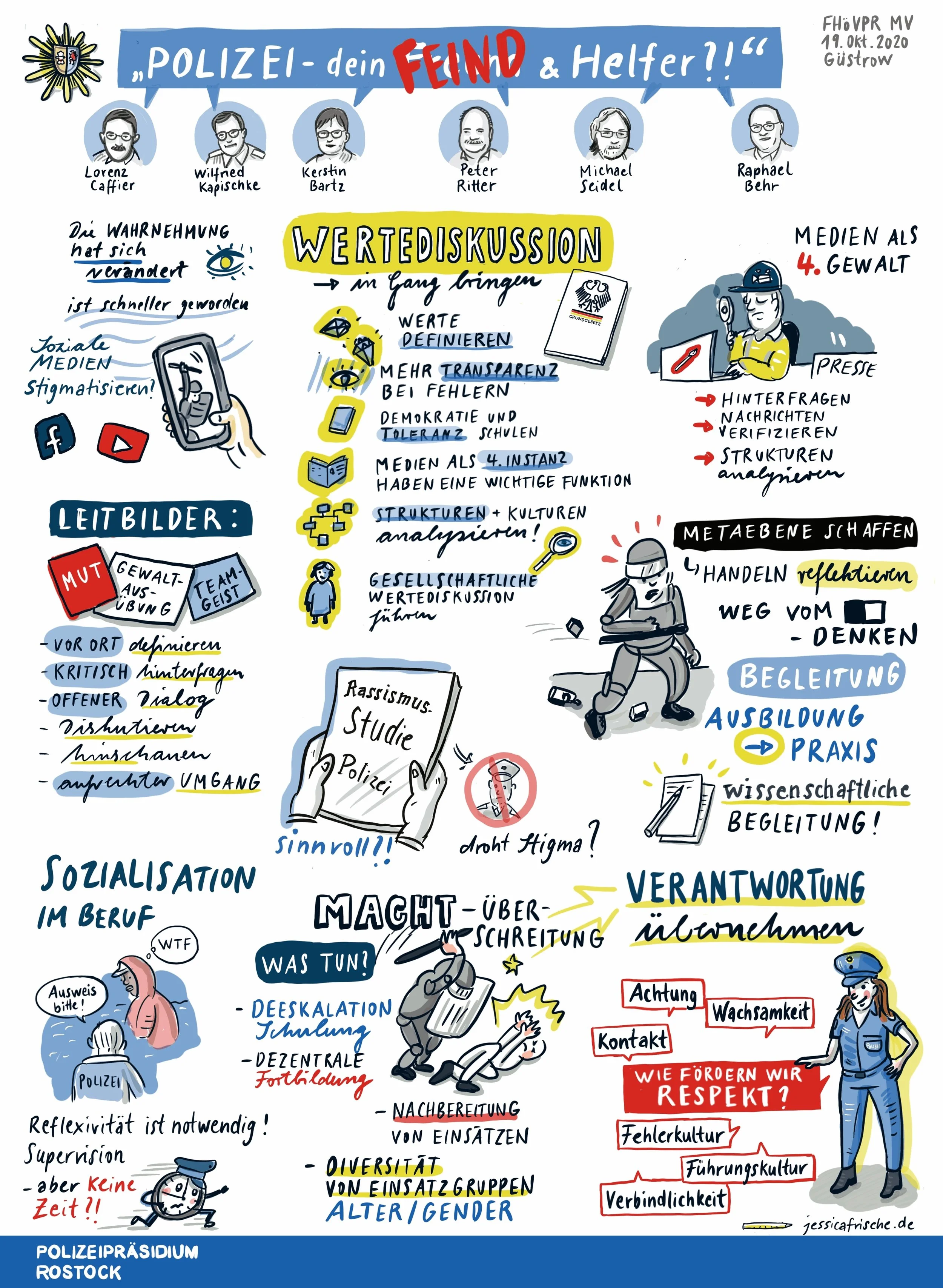 Polizeipräsidium Rostock_Podiumsdiskussion_Graphic Recording digital_Jessica Frische