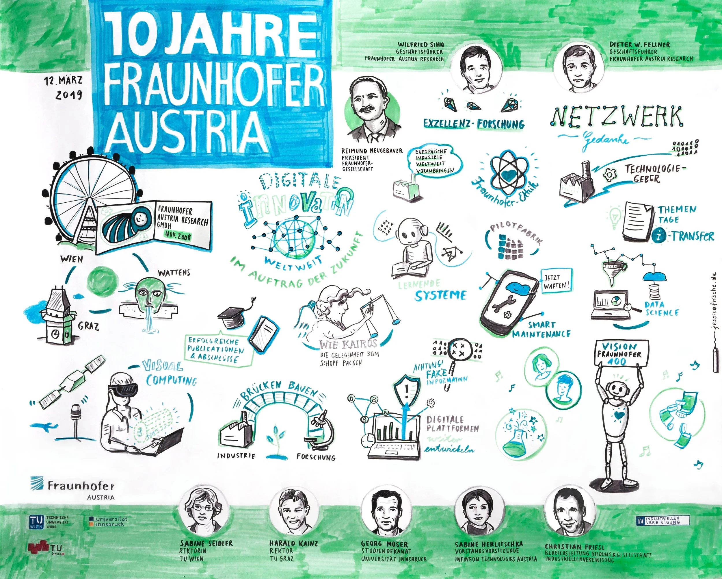Fraunhofer Austria Jubiläum_2019_Graphic Recording_Jessica Frische