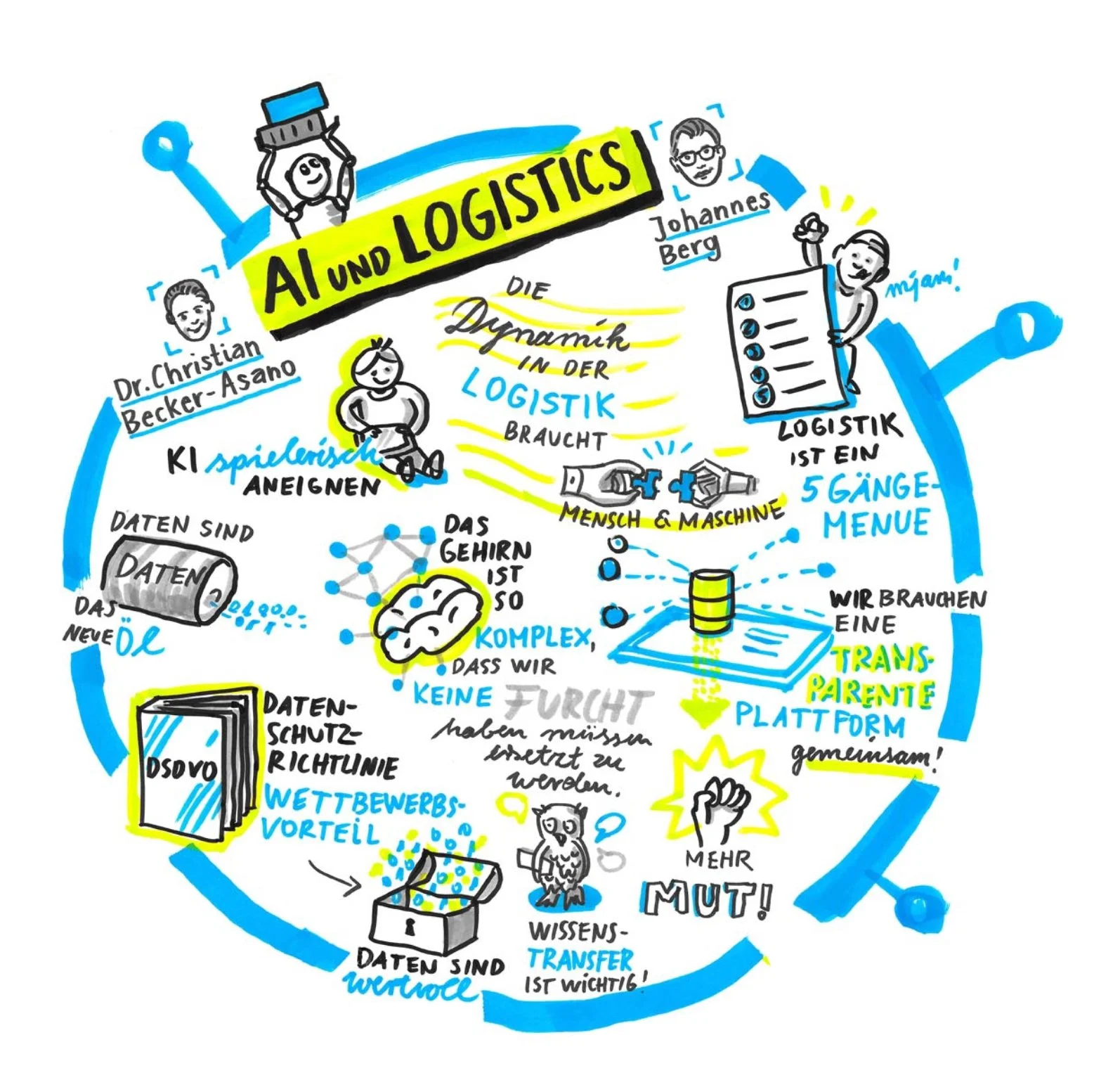 Future_Summit 2019_Graphic Recording analog_Jessica Frische