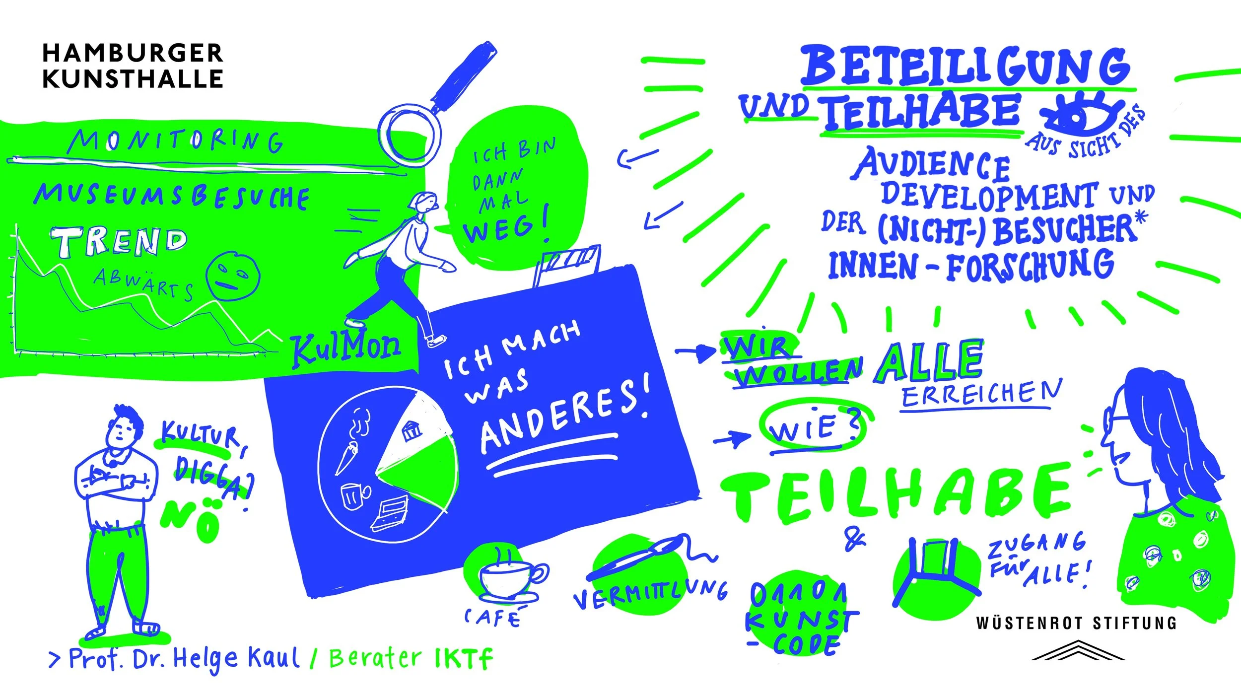 Hamburger Kunsthalle_Chatte, tanze, chille, lache_Prof.Dr. Helge Kaul_Tagungsdokumentation_Graphic Recording_Jessica Frische.