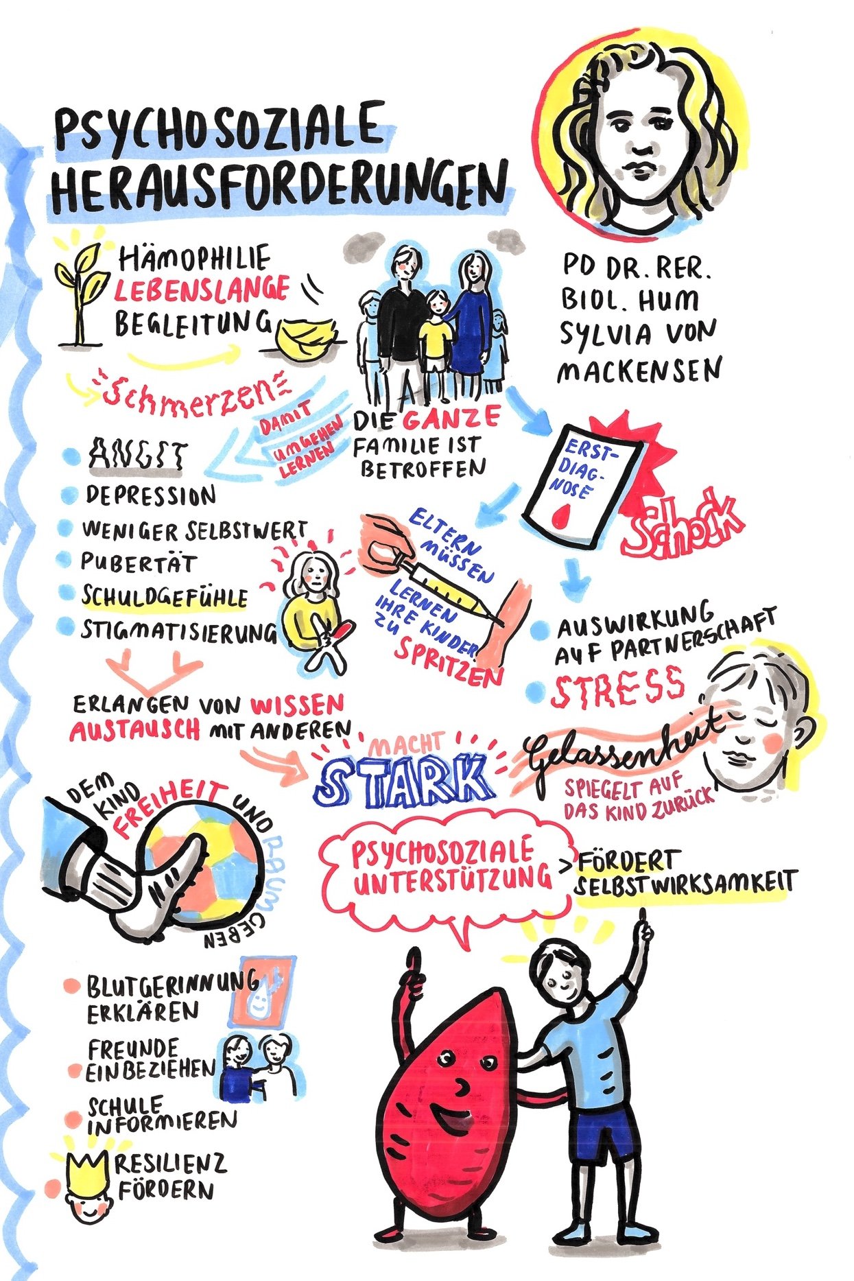 Haemostasis Paediatric Summer School_Graphic Recording analog_Detail_Jessica Frische