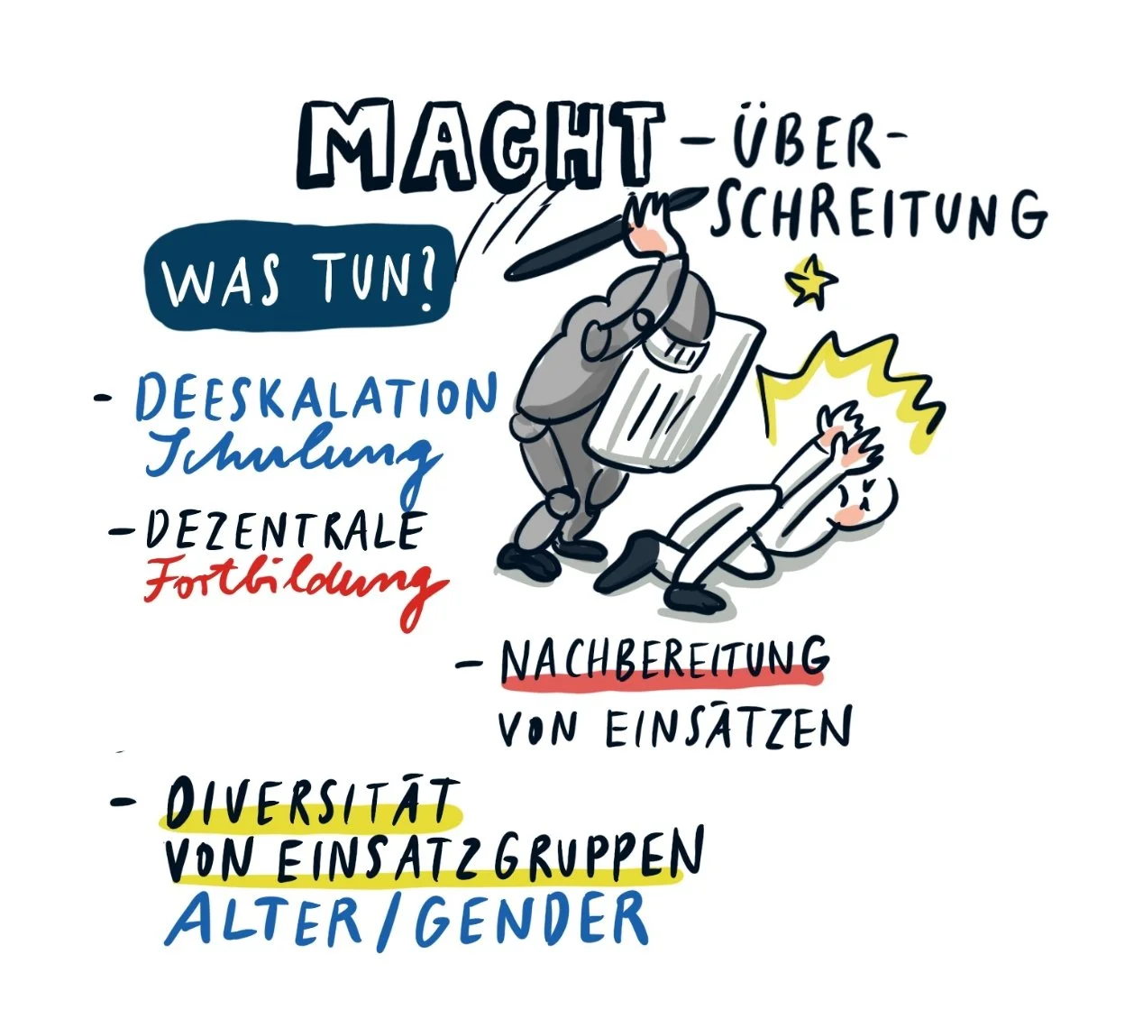 Polizeipräsidium Rostock_Podiumsdiskussion_Graphic Recording digital_Jessica Frische