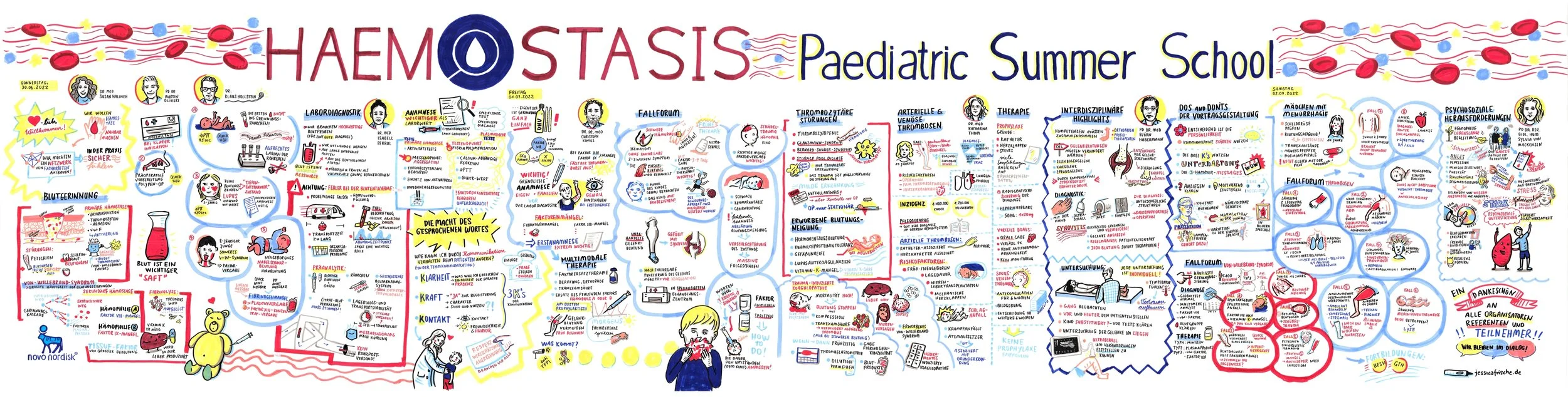 Haemostasis Paediatric Summer School_Graphic Recording analog_Jessica Frische