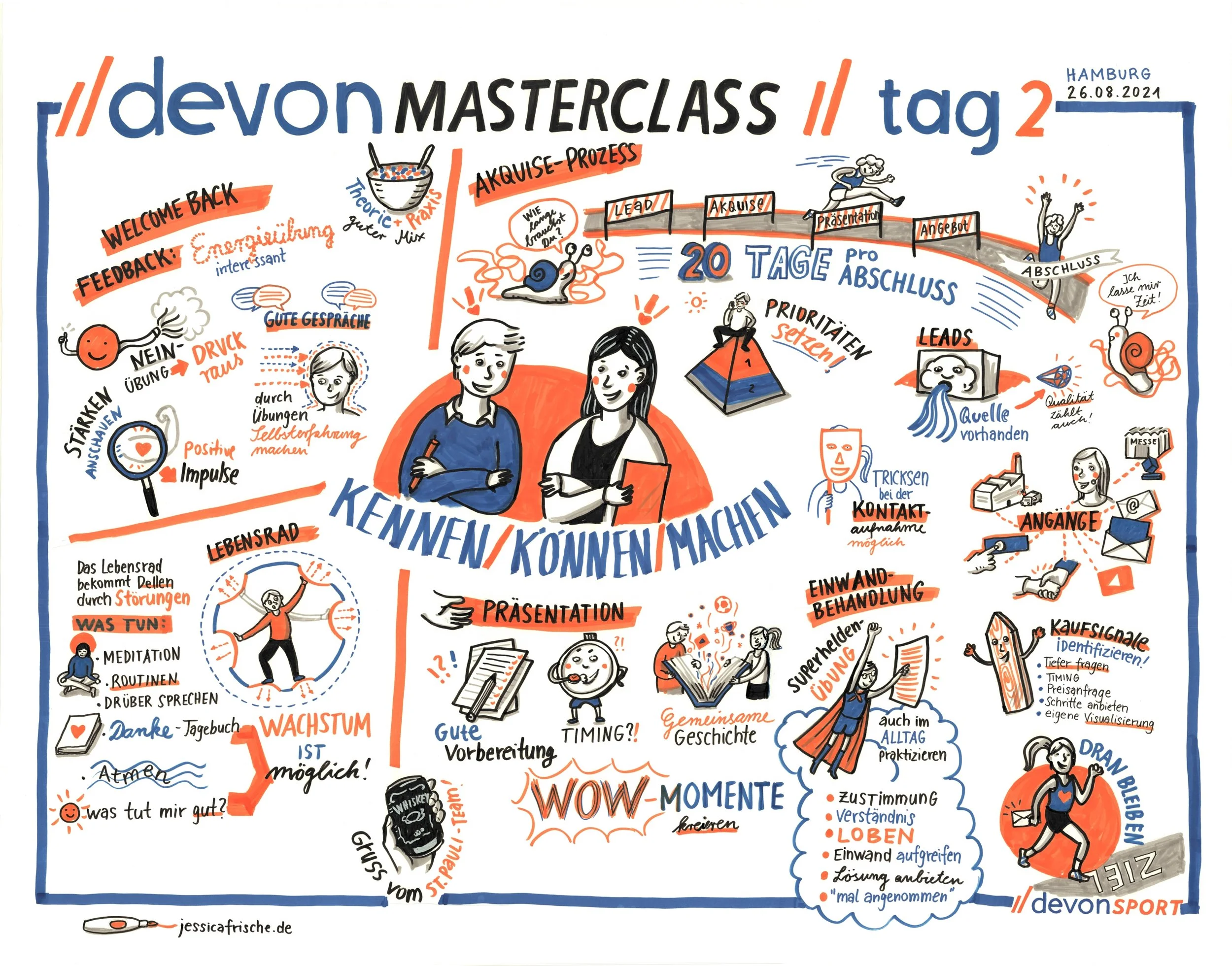 Devon masterclass_GRaphic REcording_Jessica Frische
