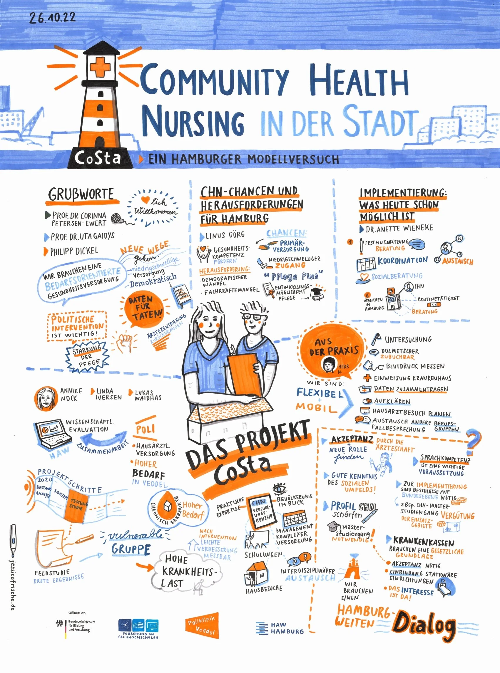 CoSTa_Projekttagung_Graphic Recording_Jessica Frische